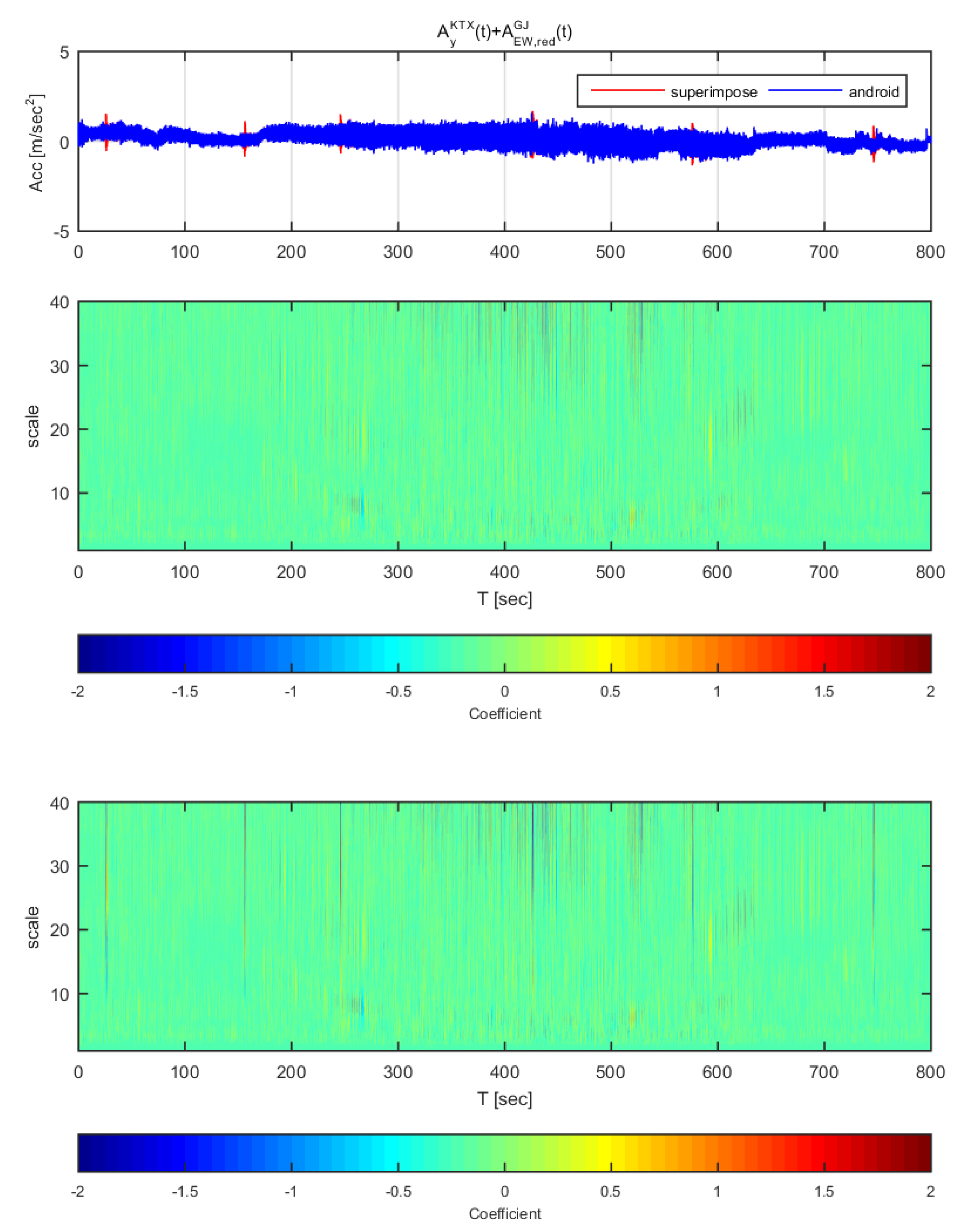 Sensors 20 03708 g020
