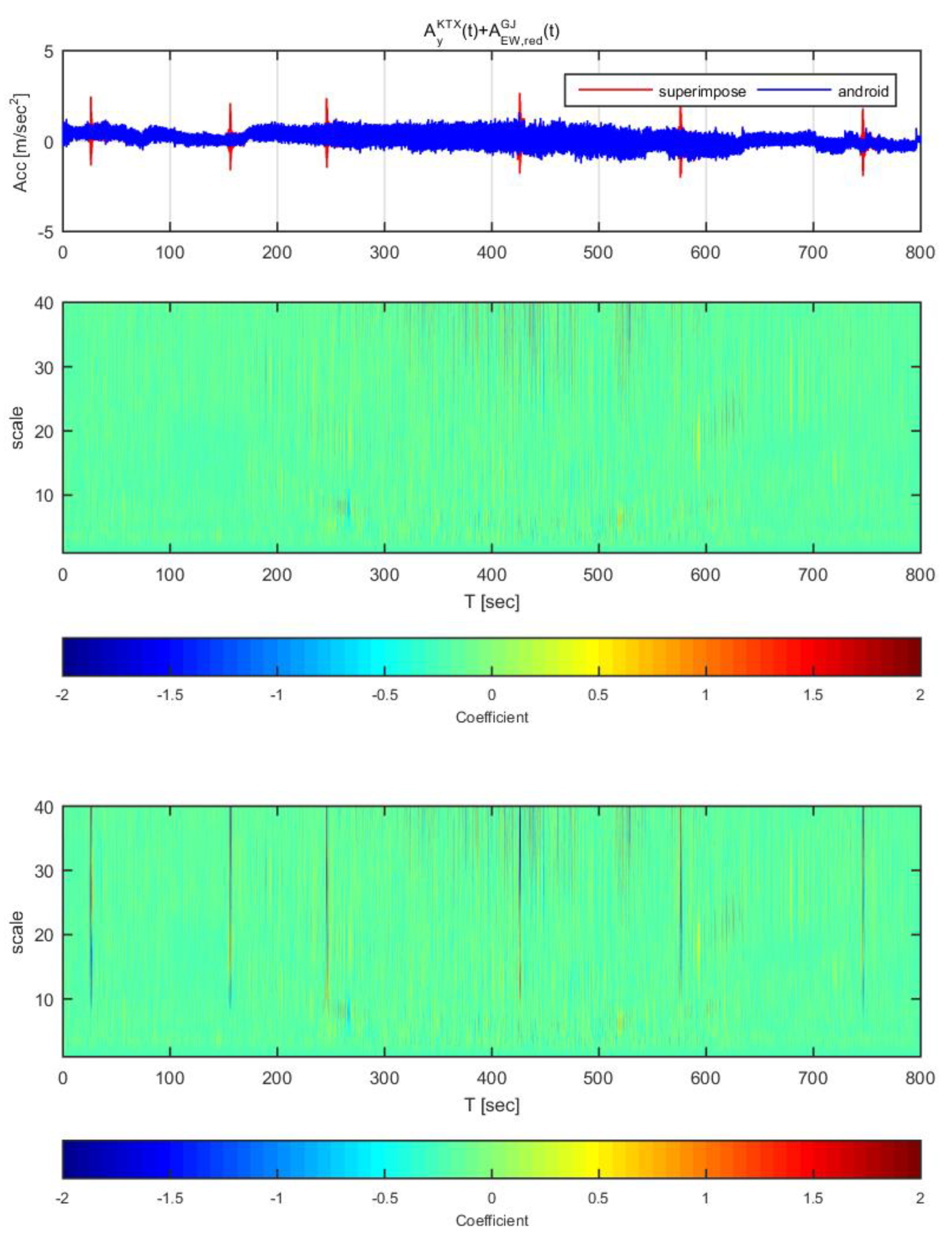 Sensors 20 03708 g021