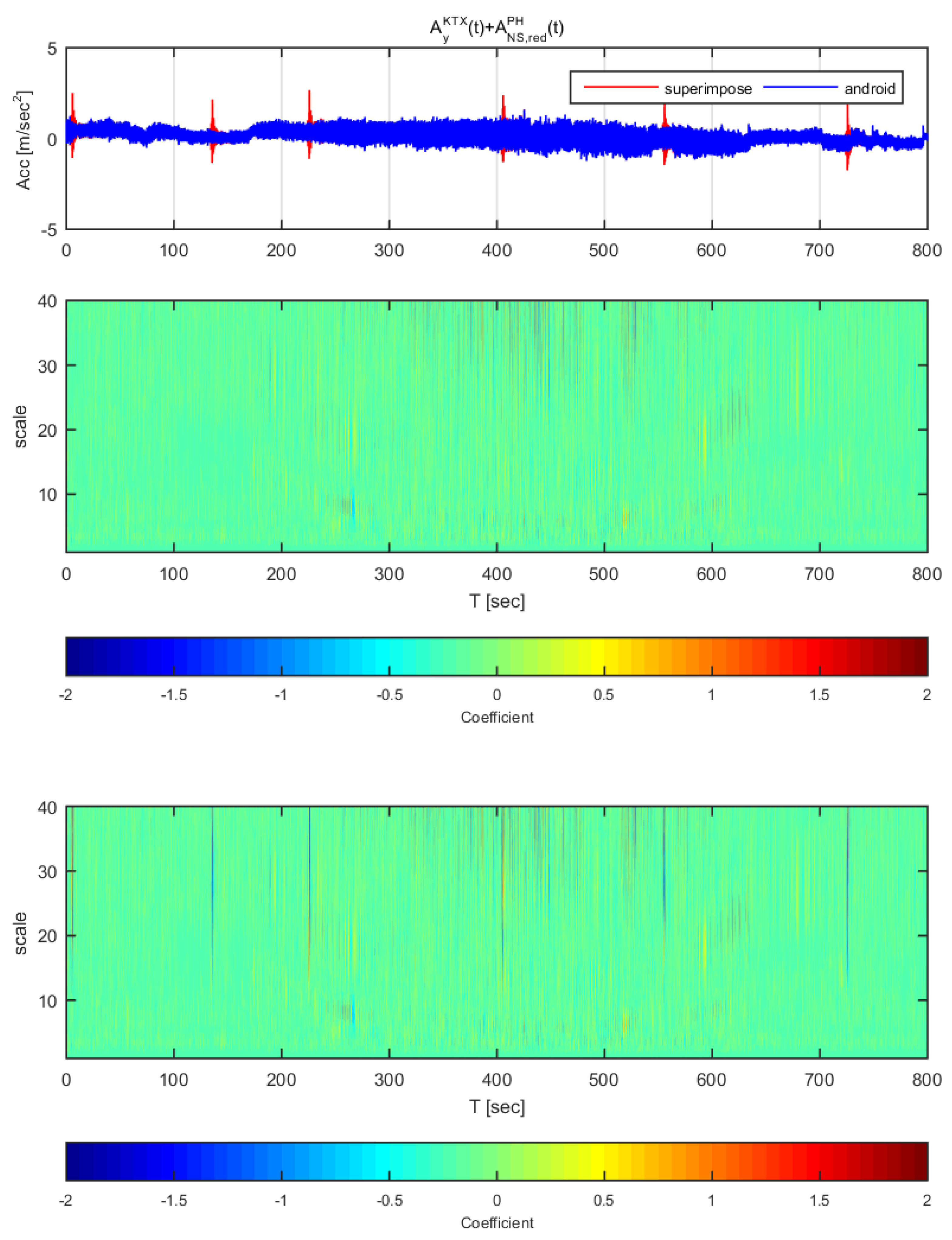 Sensors 20 03708 g023