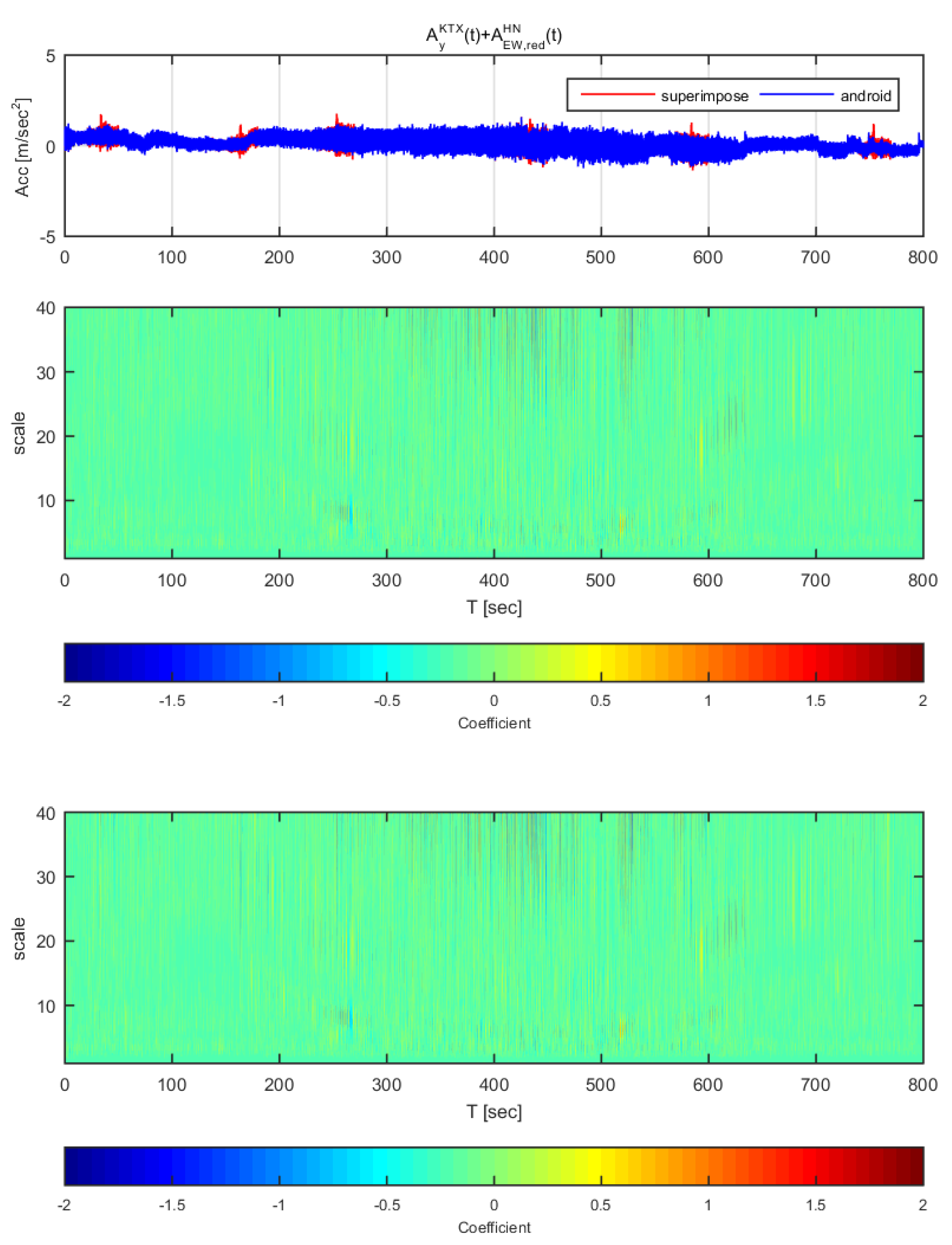 Sensors 20 03708 g024
