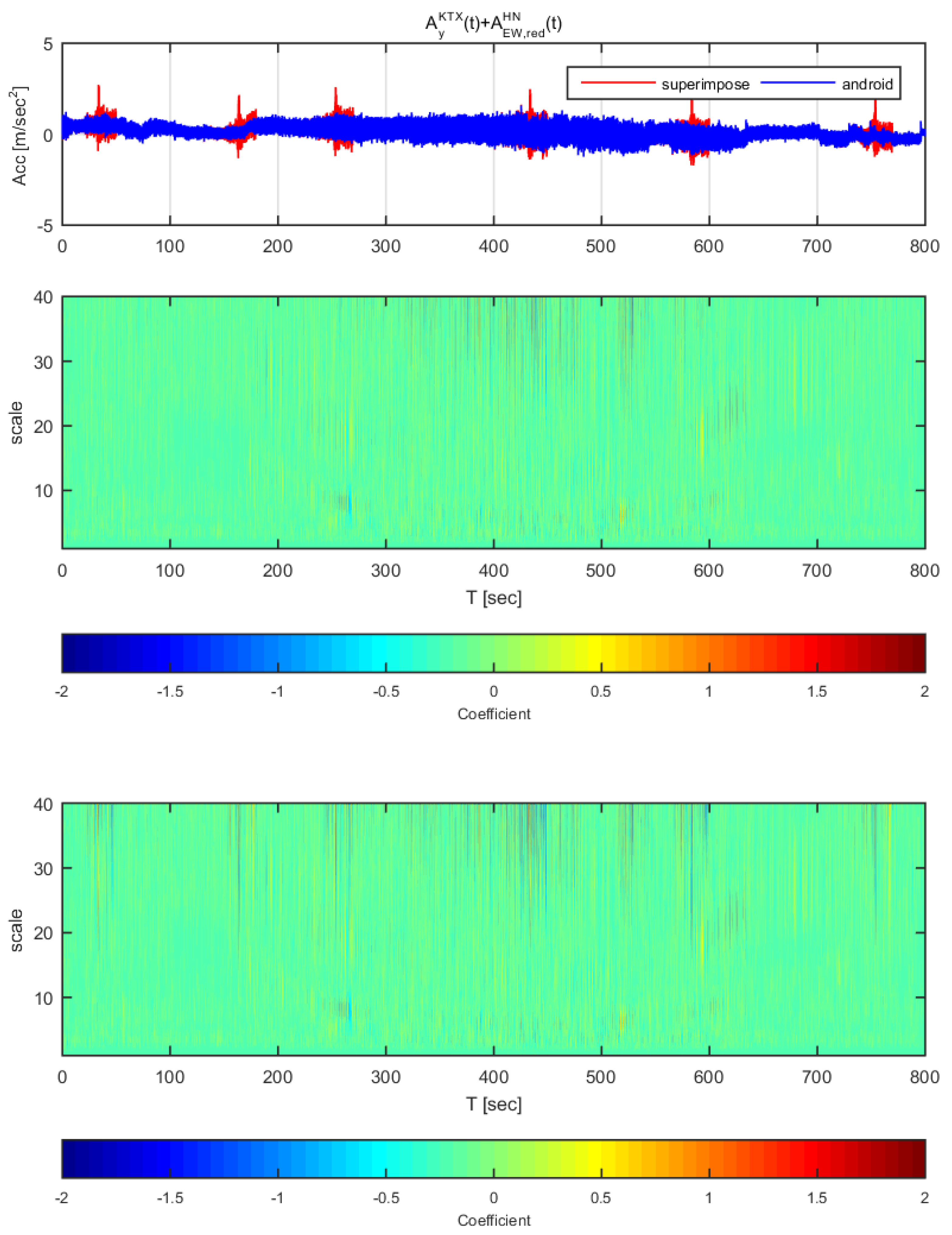 Sensors 20 03708 g025