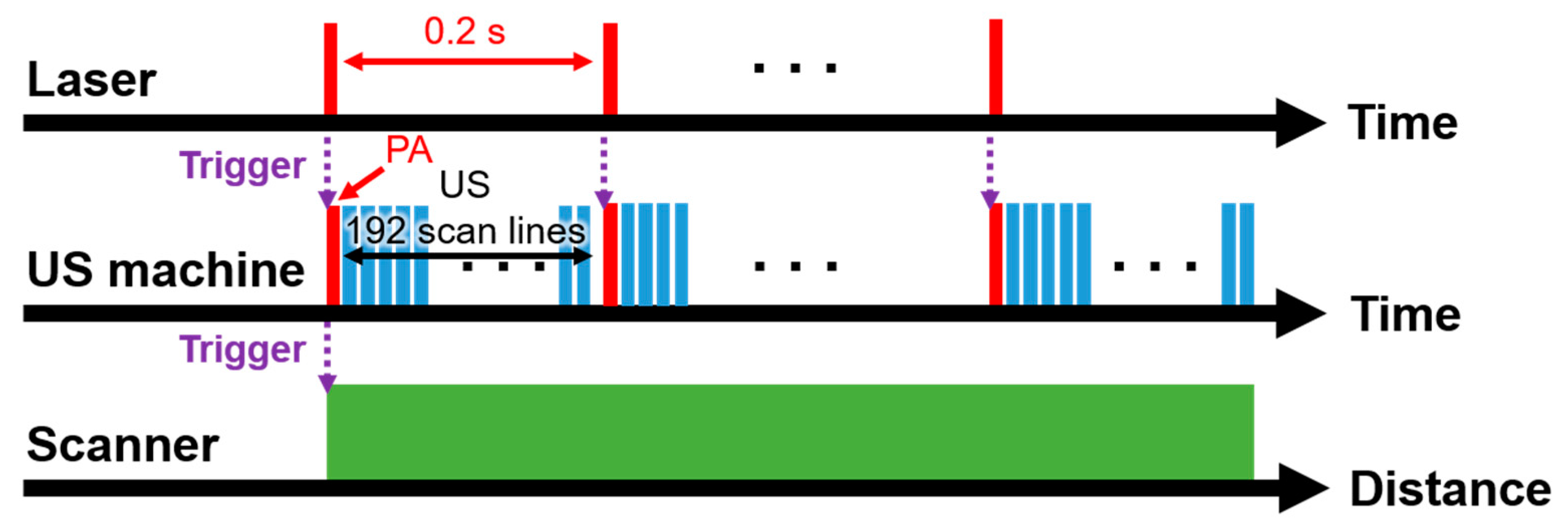 Sensors 20 03714 g002