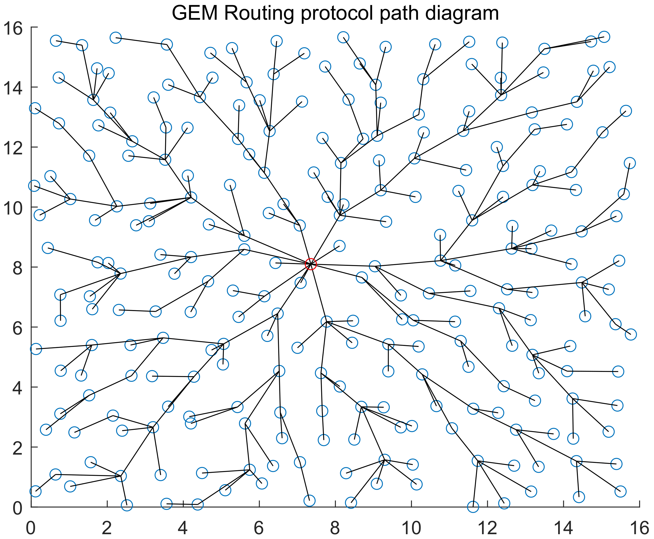 Sensors 20 03726 g004