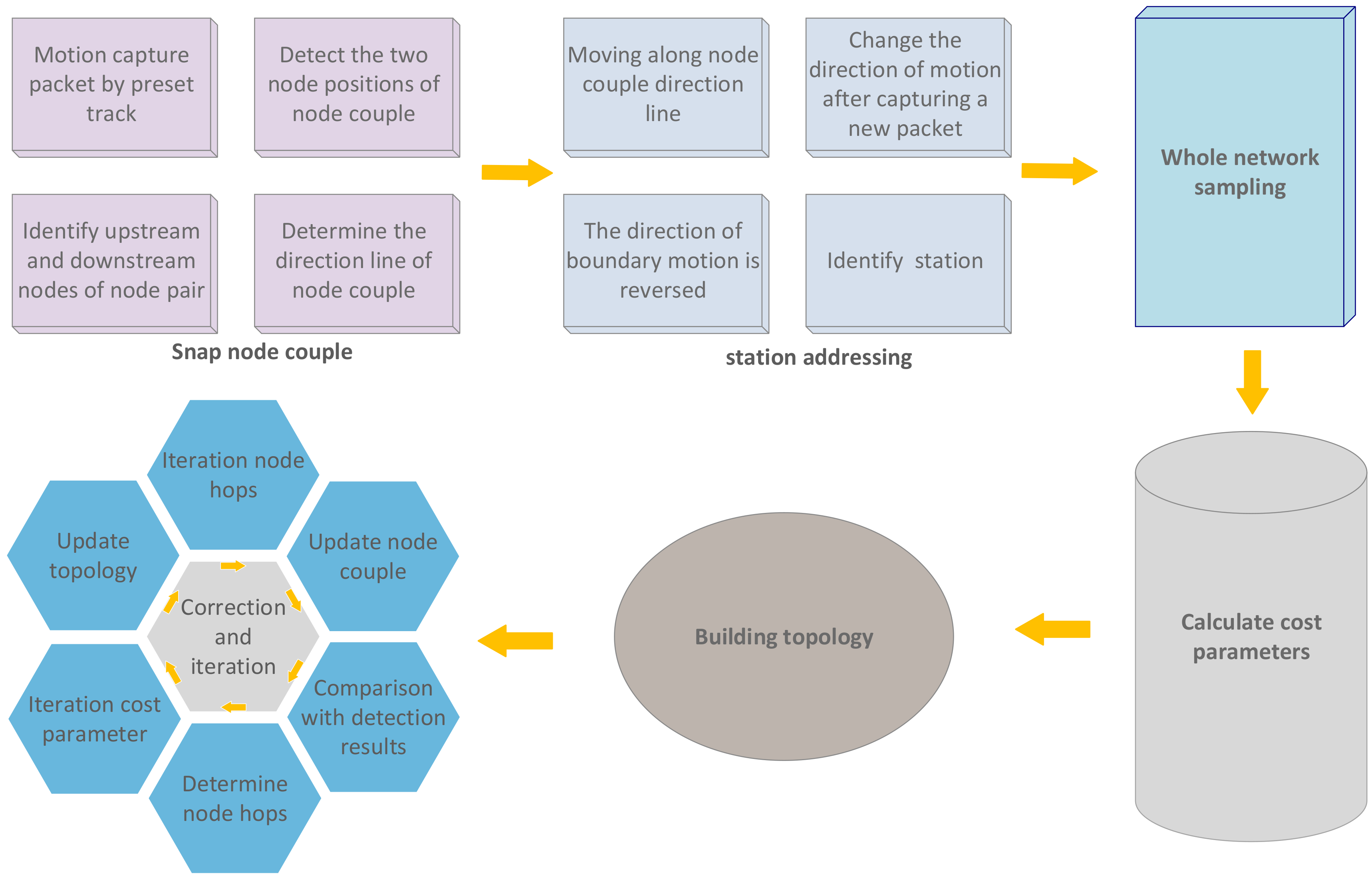Sensors 20 03726 g005