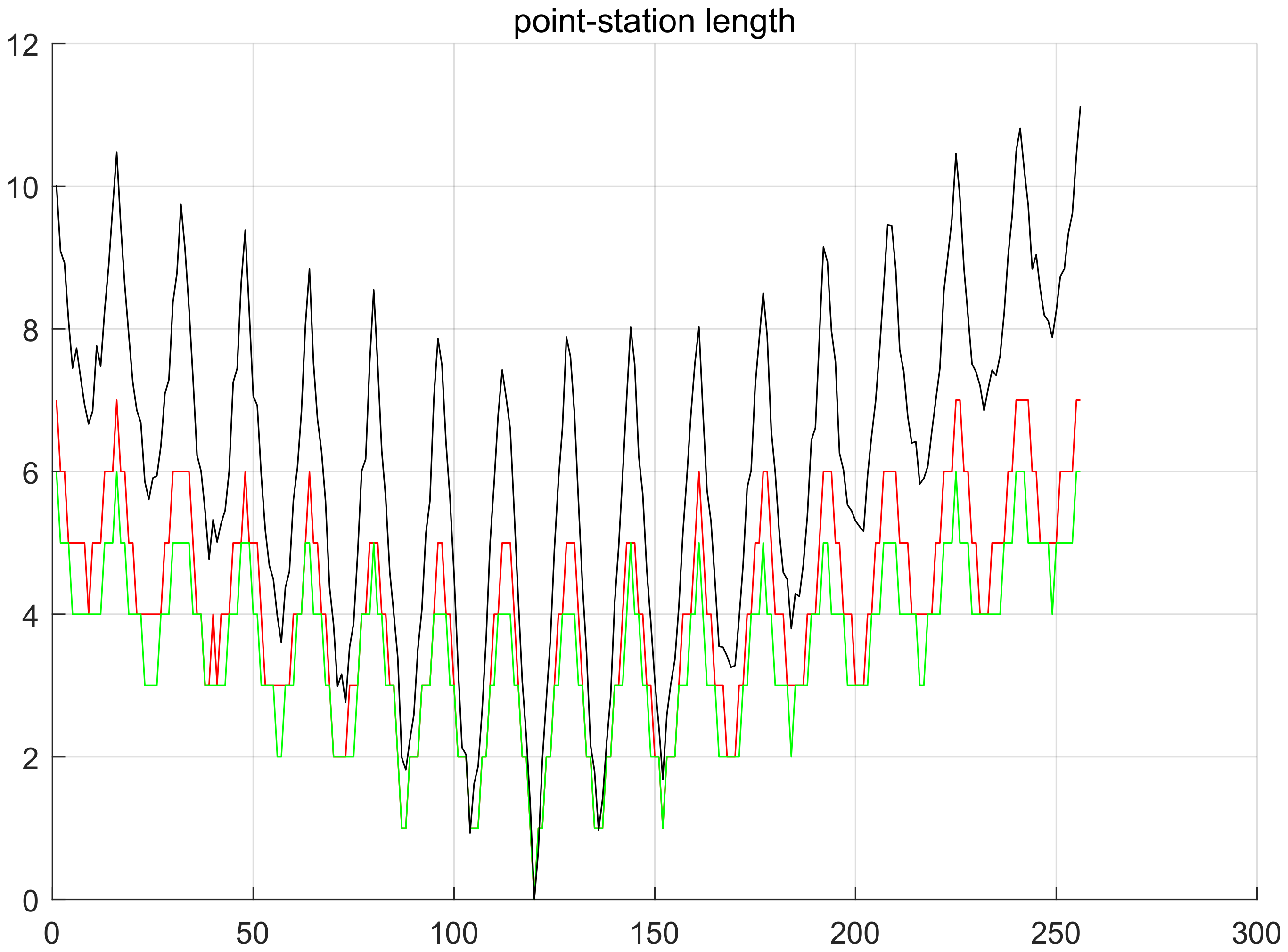 Sensors 20 03726 g009