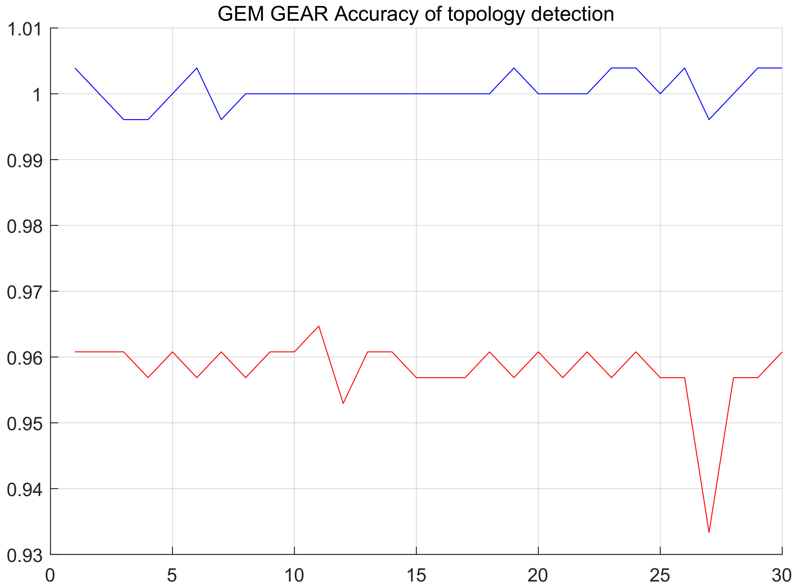 Sensors 20 03726 g013
