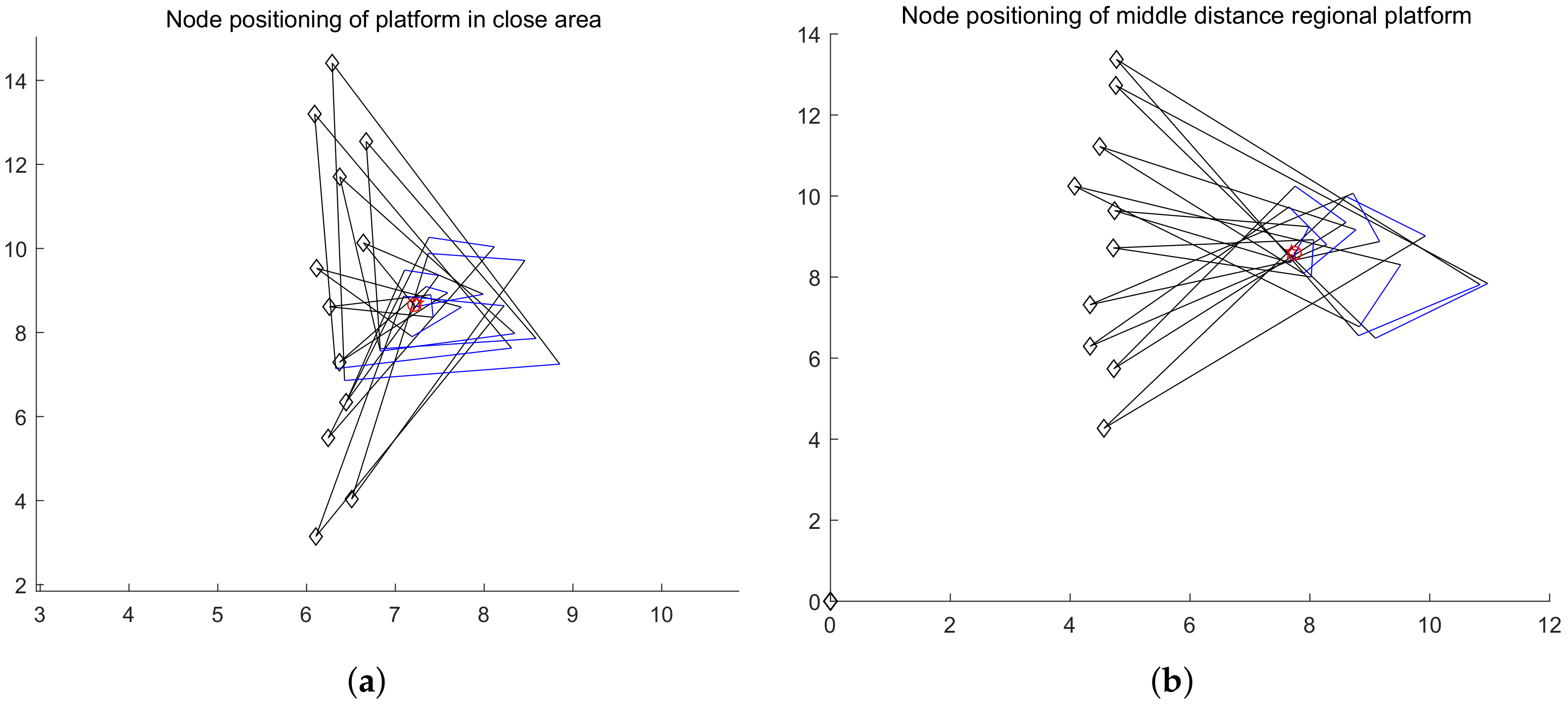 Sensors 20 03726 g014