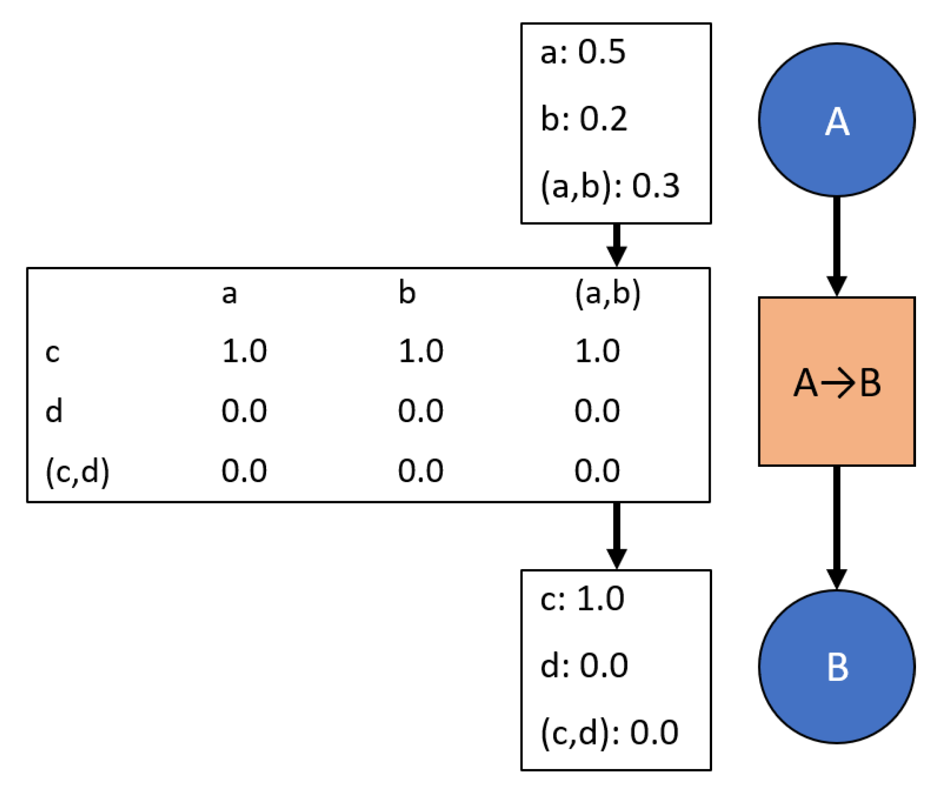 Sensors 20 03727 g003