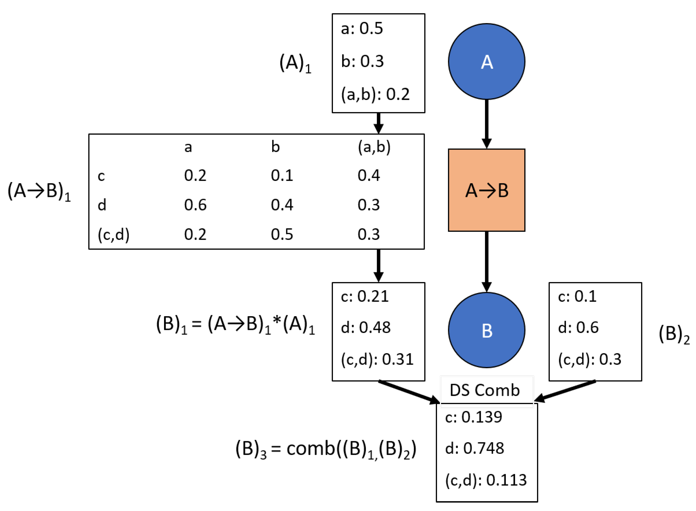 Sensors 20 03727 g005