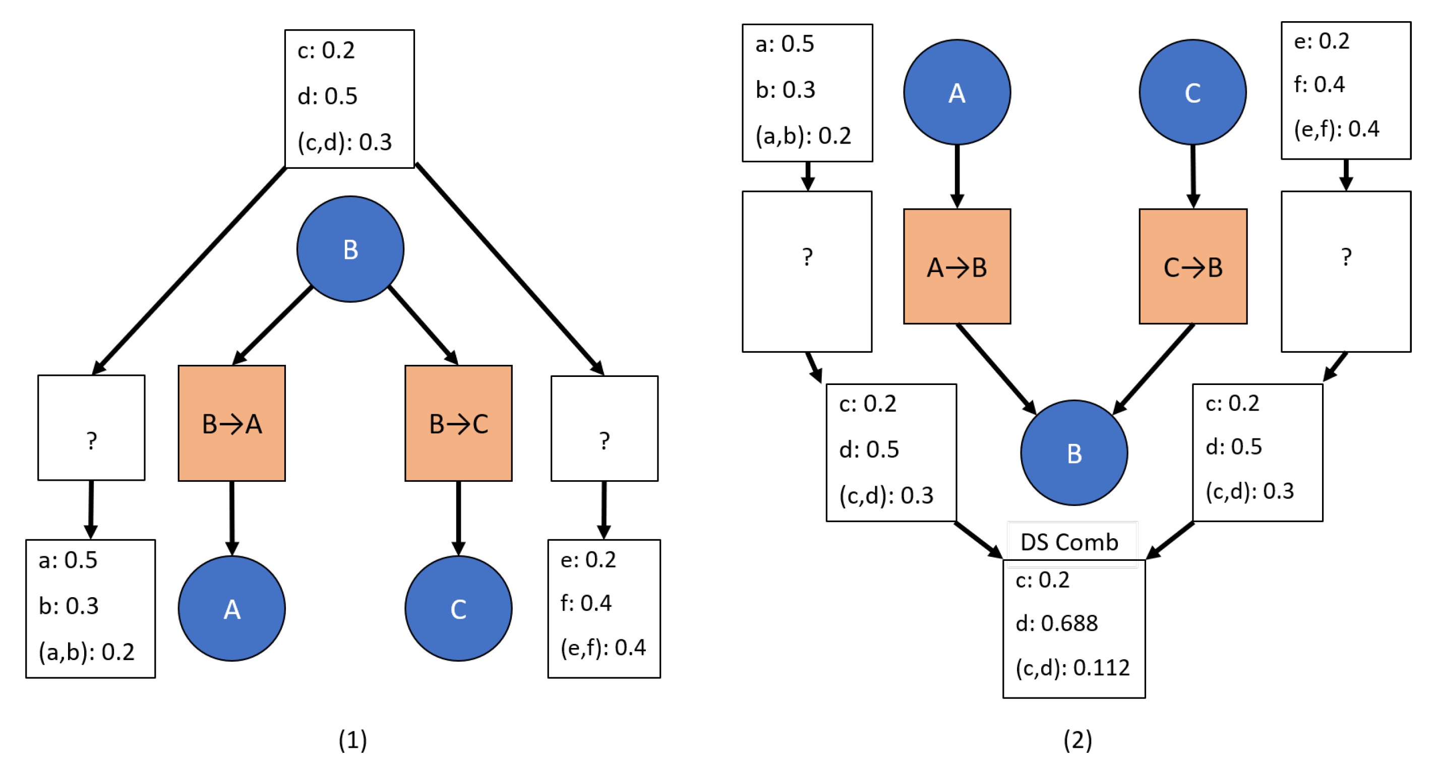 Sensors 20 03727 g006