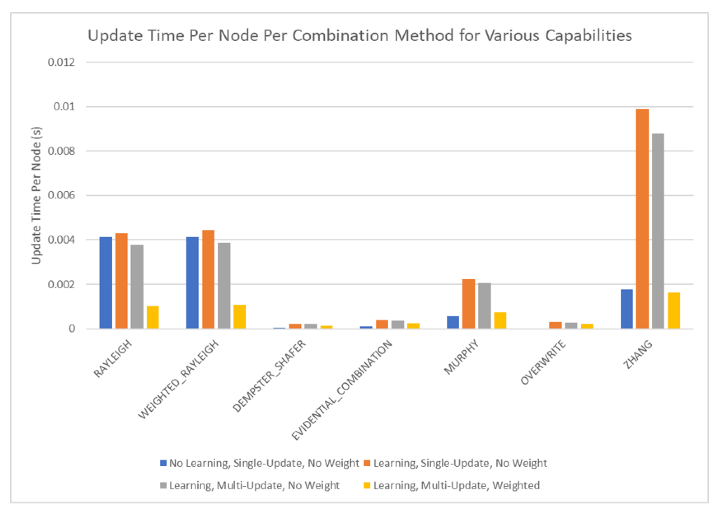 Sensors 20 03727 g010