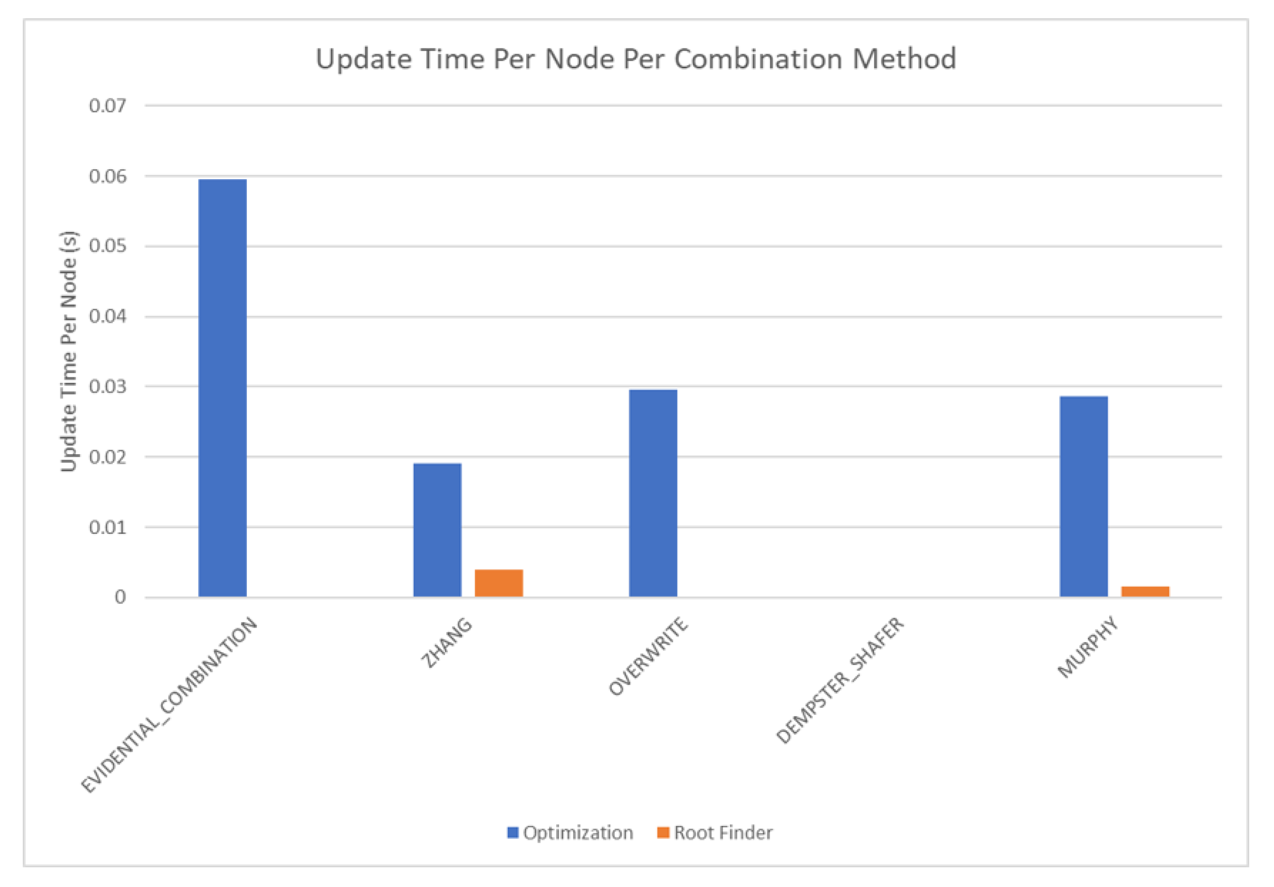 Sensors 20 03727 g015