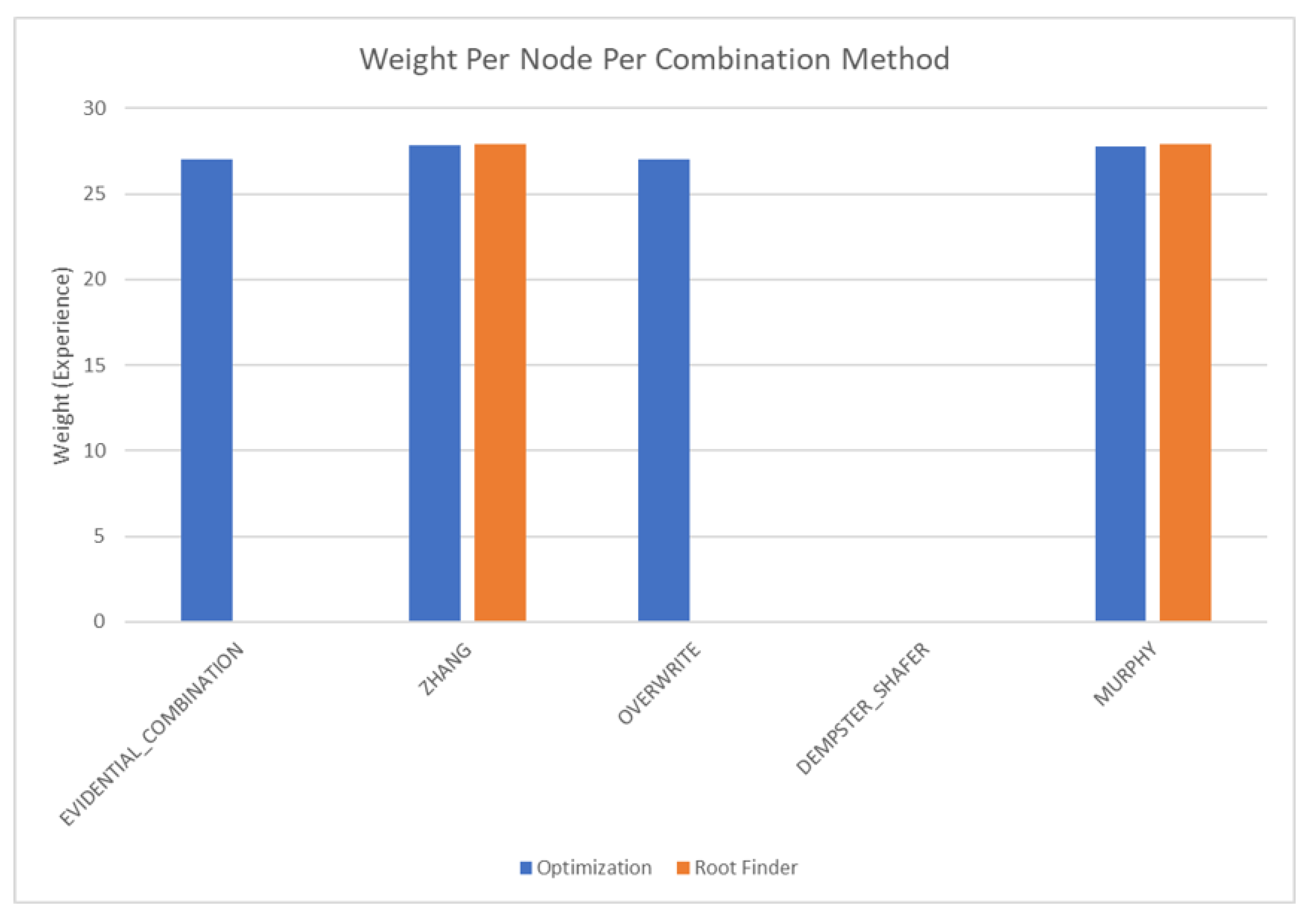 Sensors 20 03727 g017