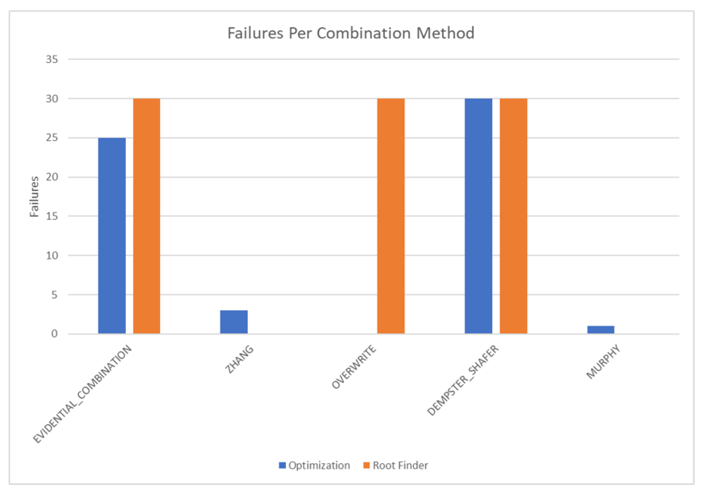 Sensors 20 03727 g018