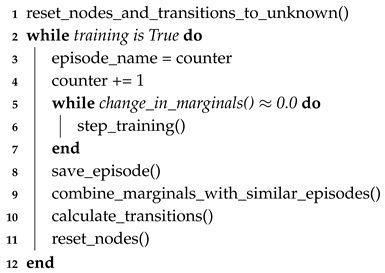 Sensors 20 03727 i003
