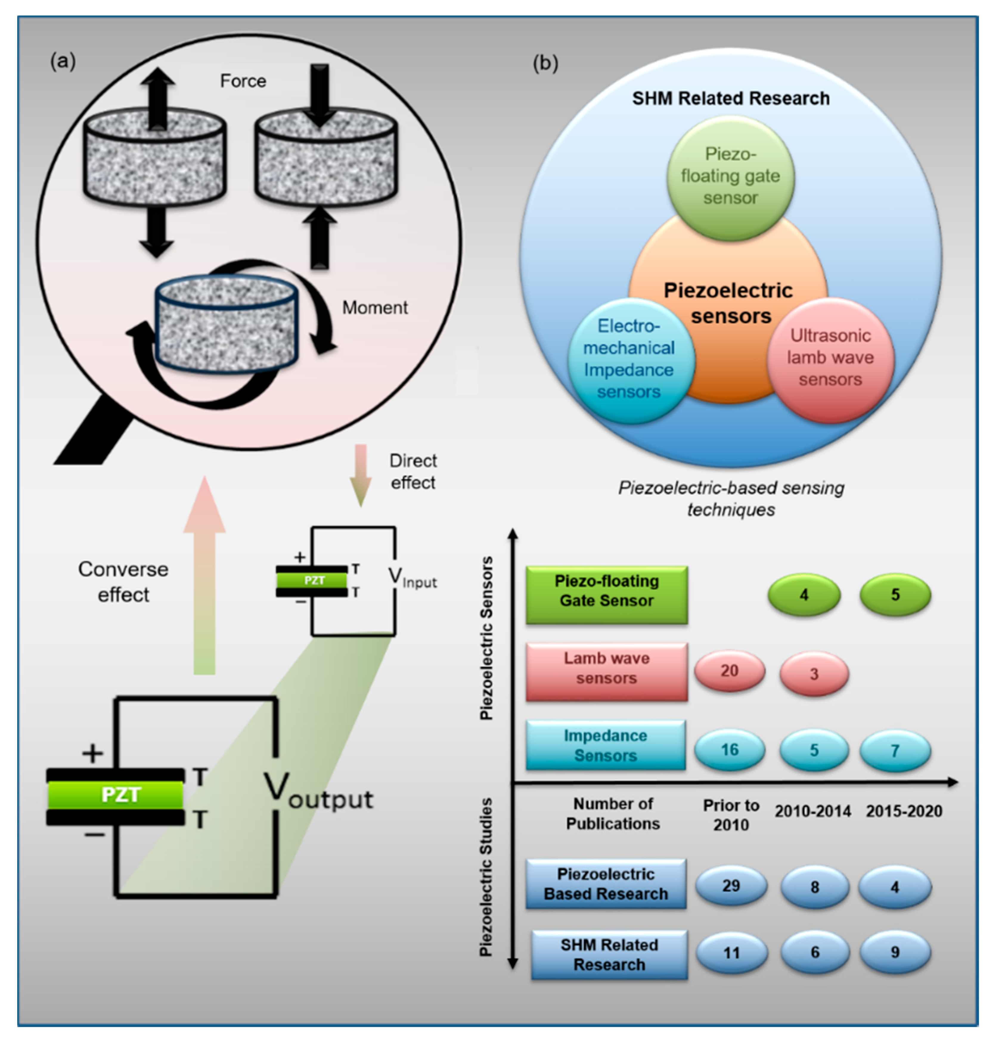 Sensors 20 03730 g001