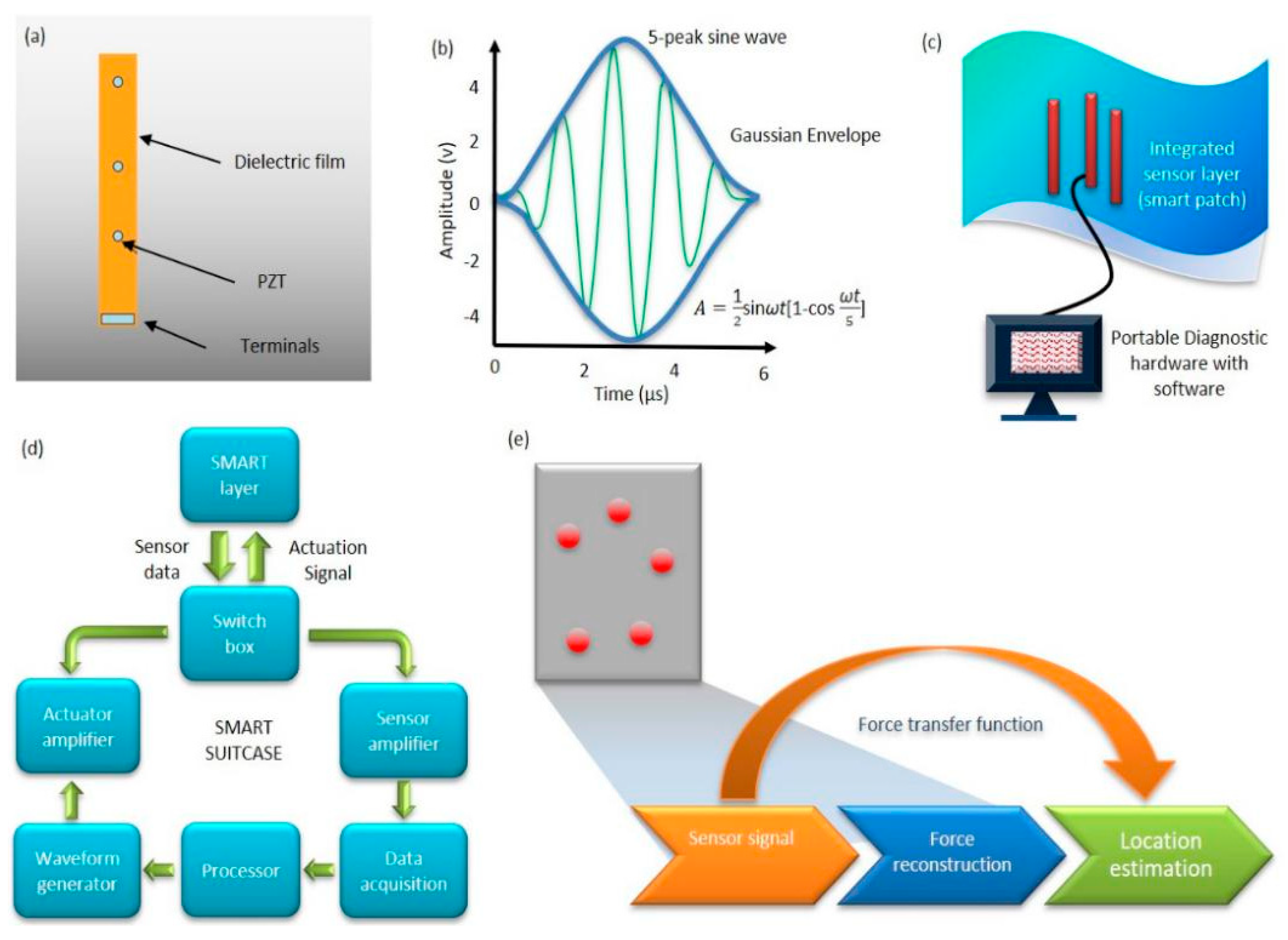 Sensors 20 03730 g004