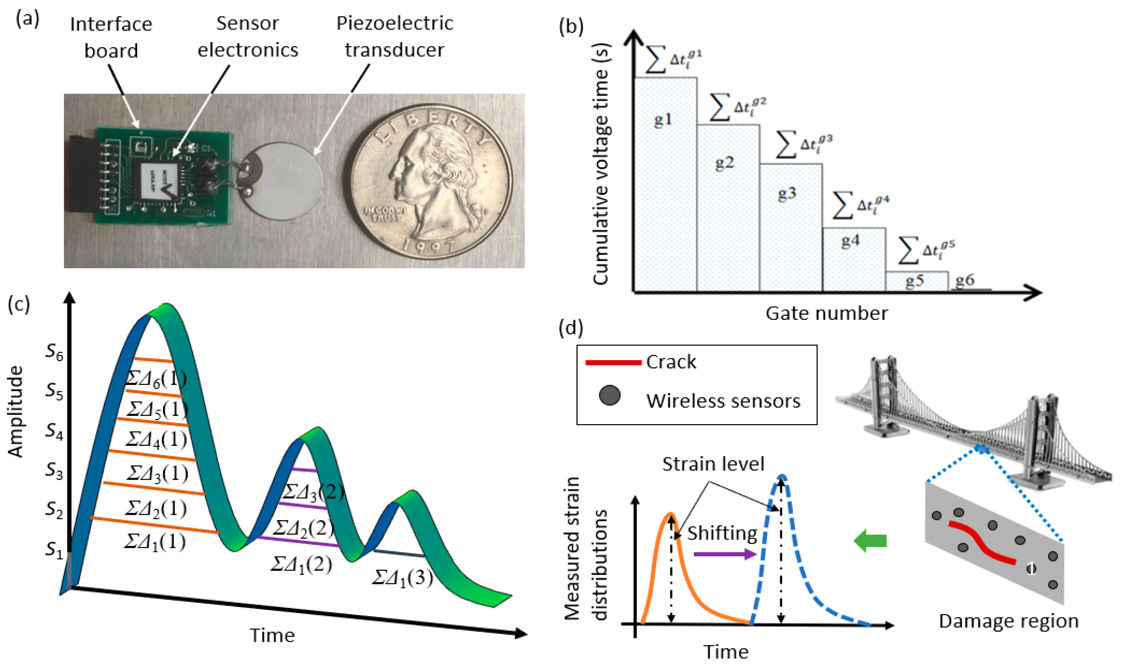 Sensors 20 03730 g005