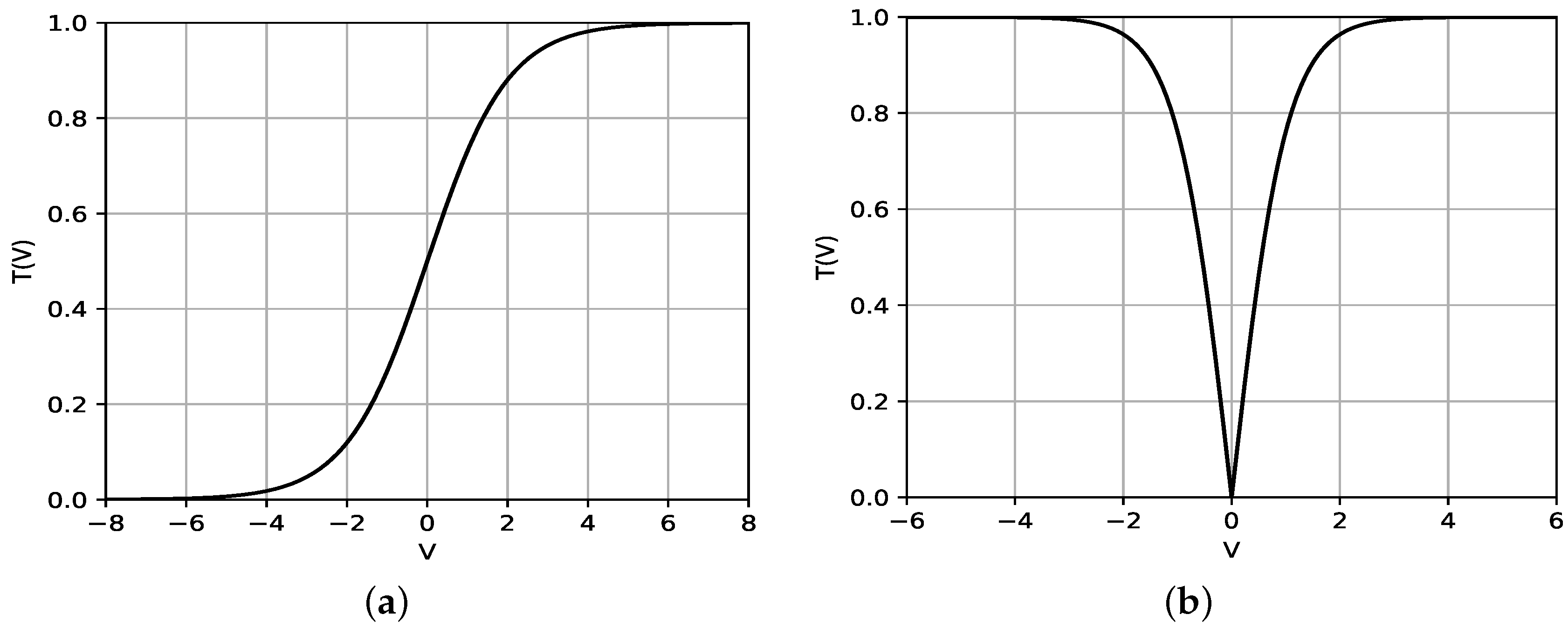 Sensors 20 03733 g004