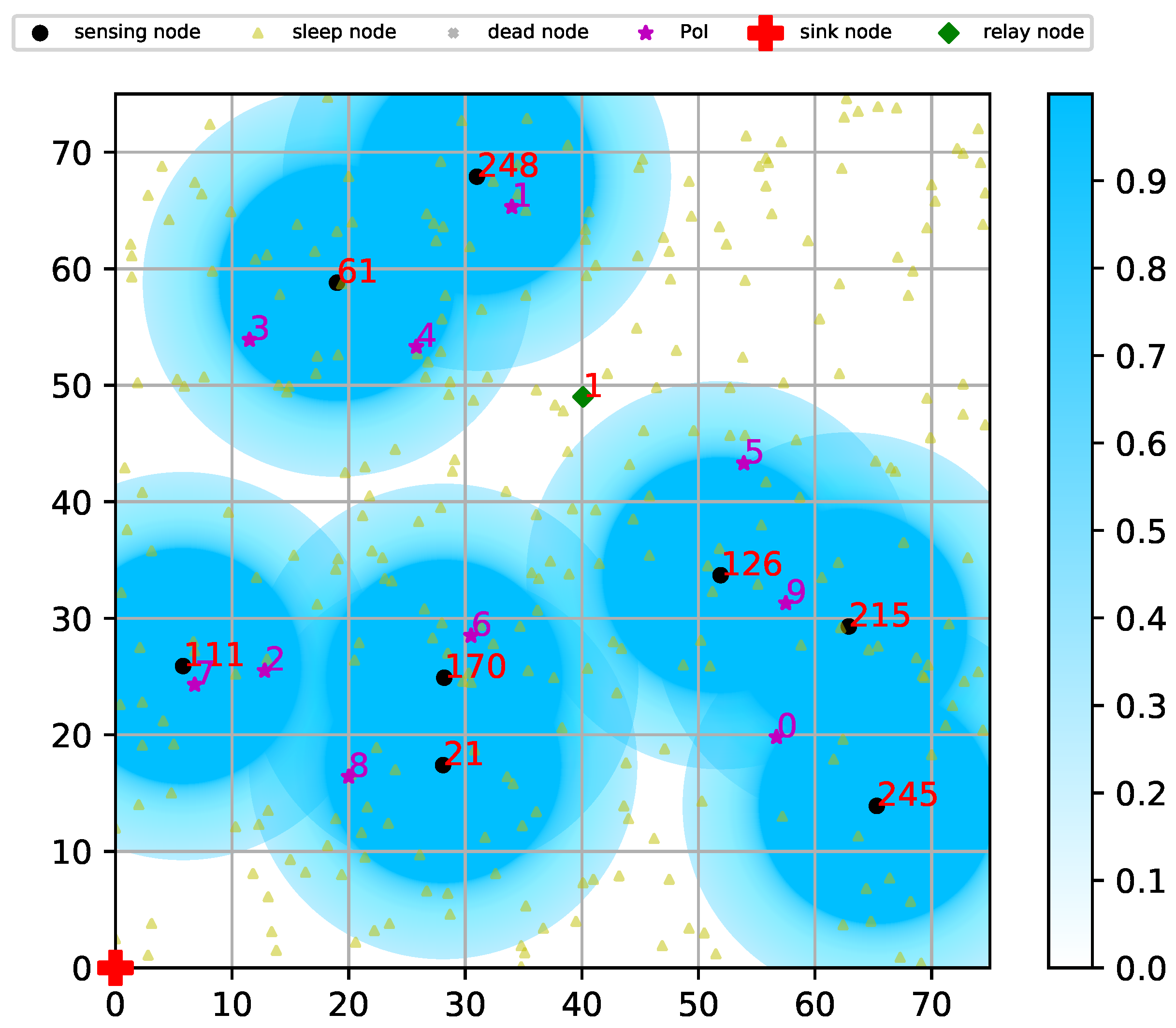 Sensors 20 03733 g005