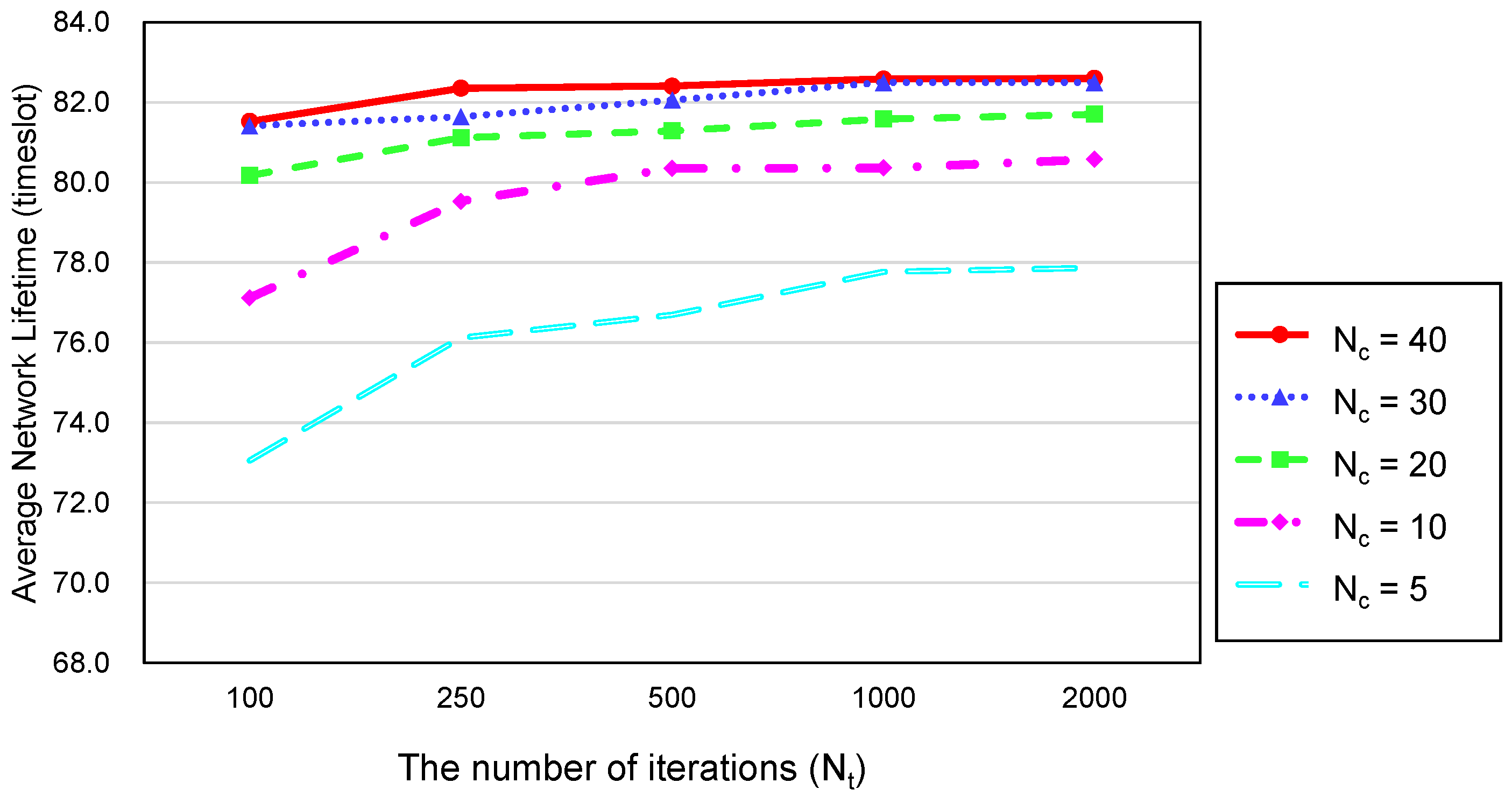 Sensors 20 03733 g006