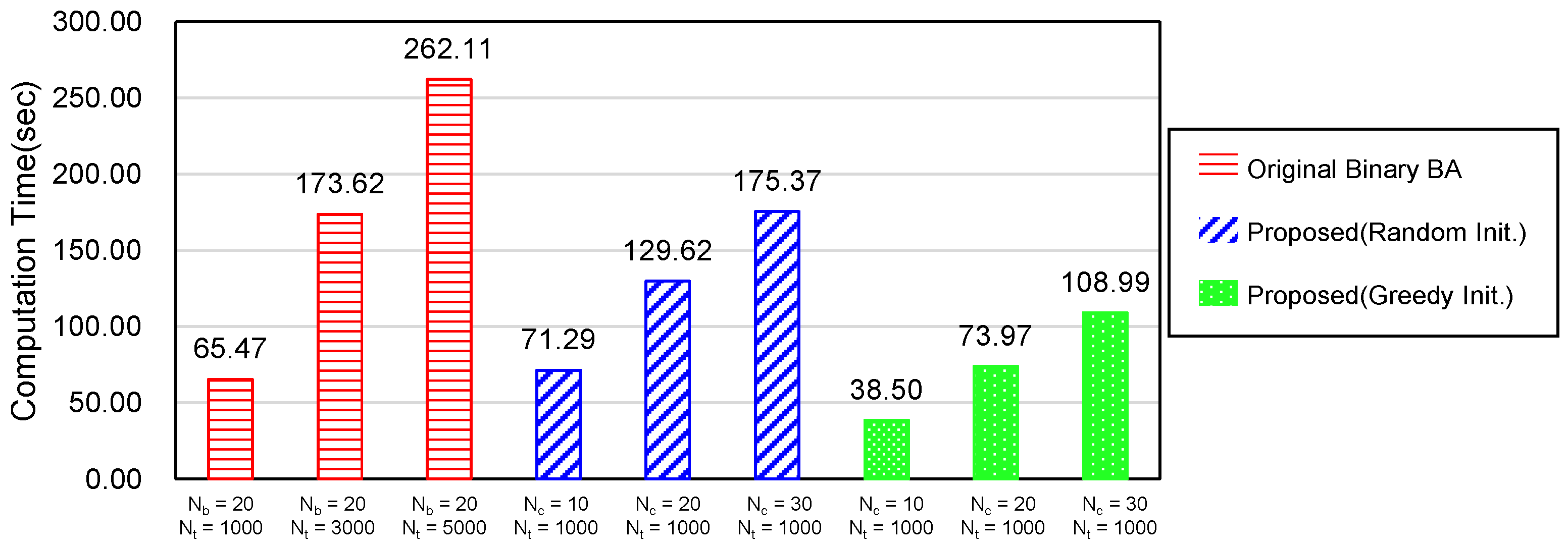 Sensors 20 03733 g009