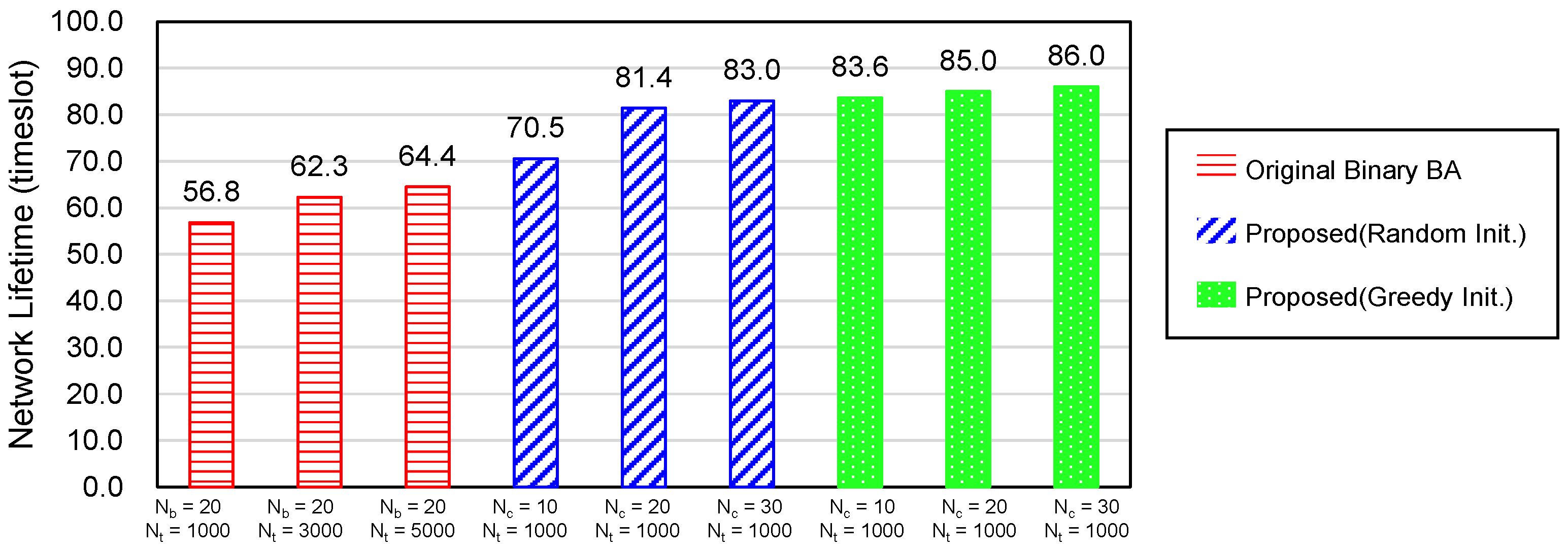 Sensors 20 03733 g010
