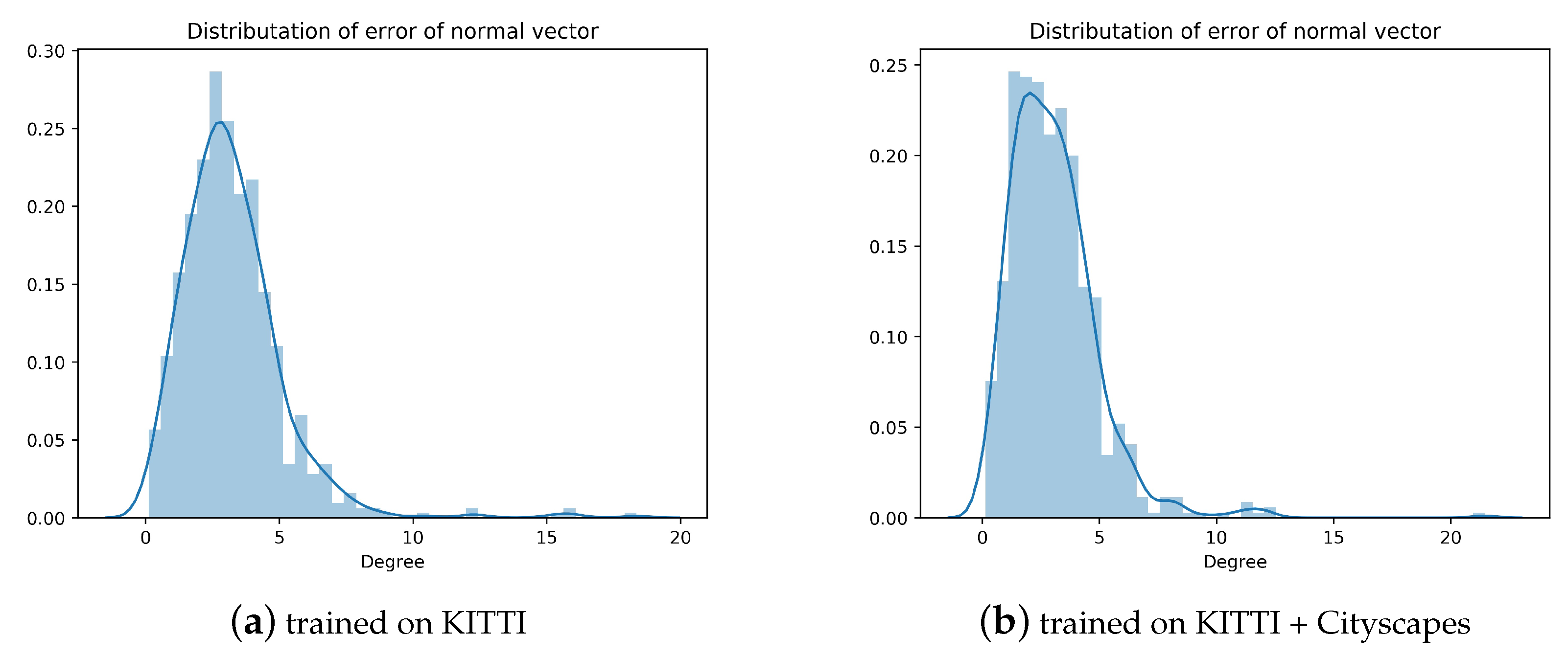 Sensors 20 03737 g008