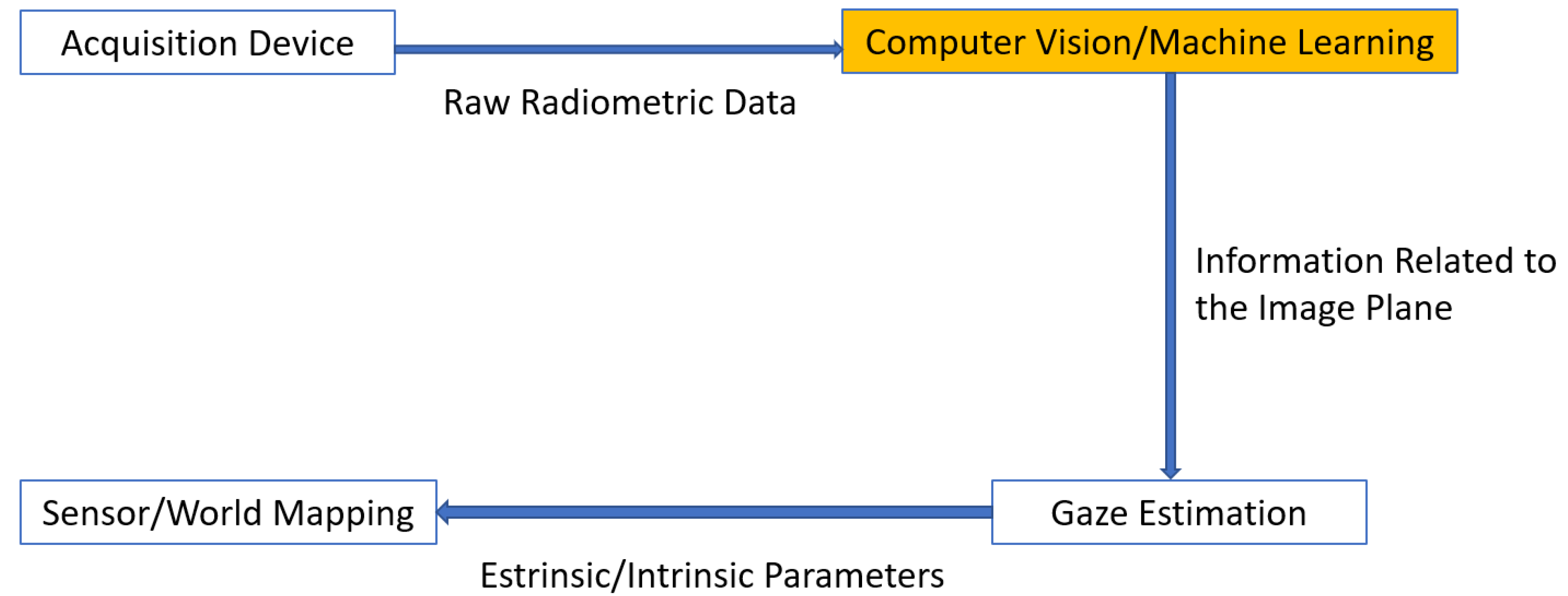Sensors 20 03739 g002
