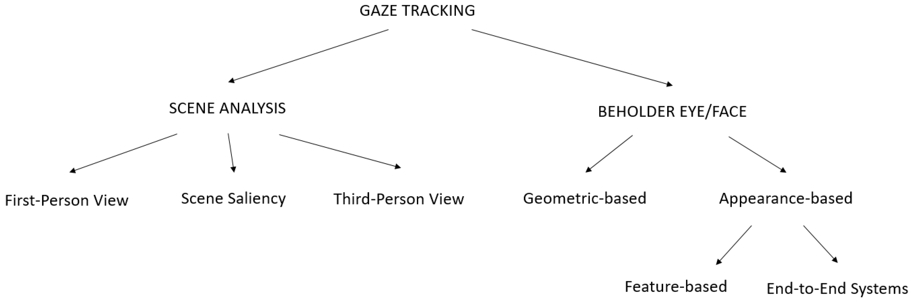 Sensors 20 03739 g003
