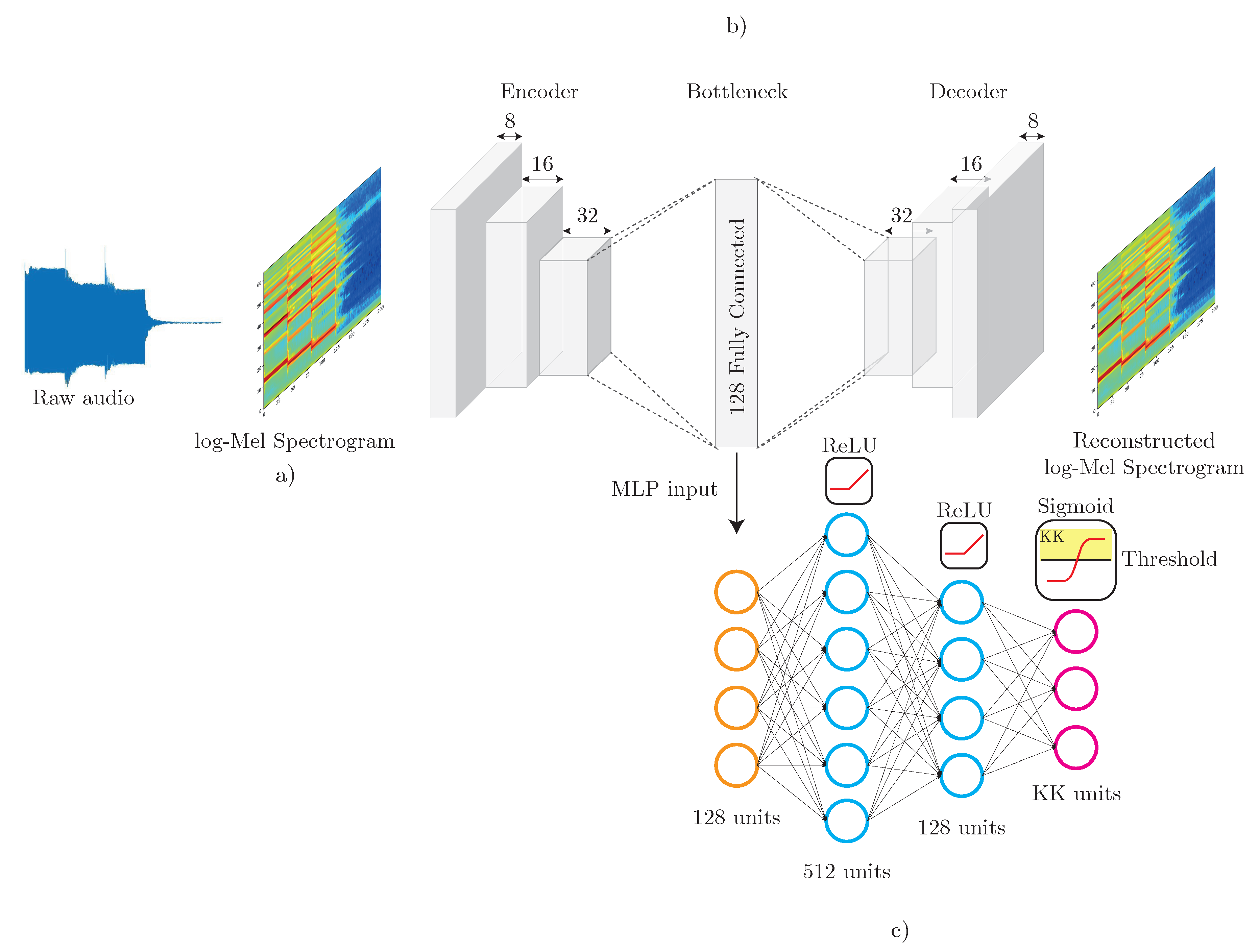 Sensors 20 03741 g001
