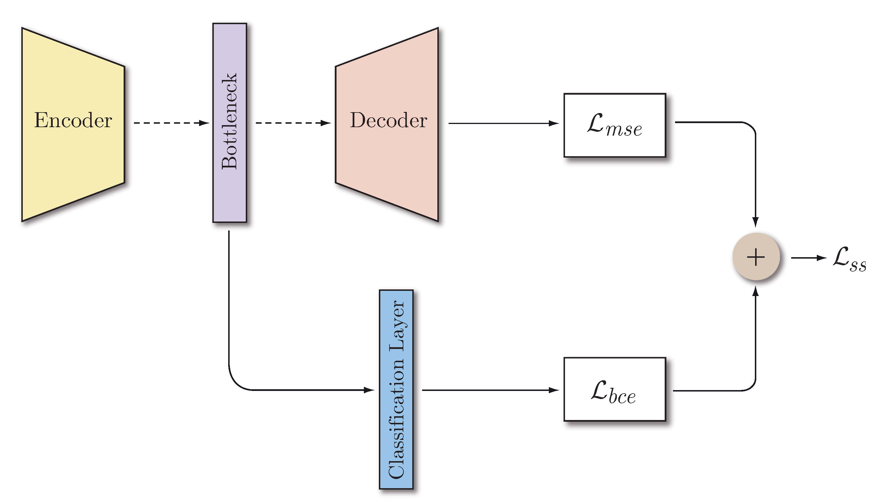 Sensors 20 03741 g003