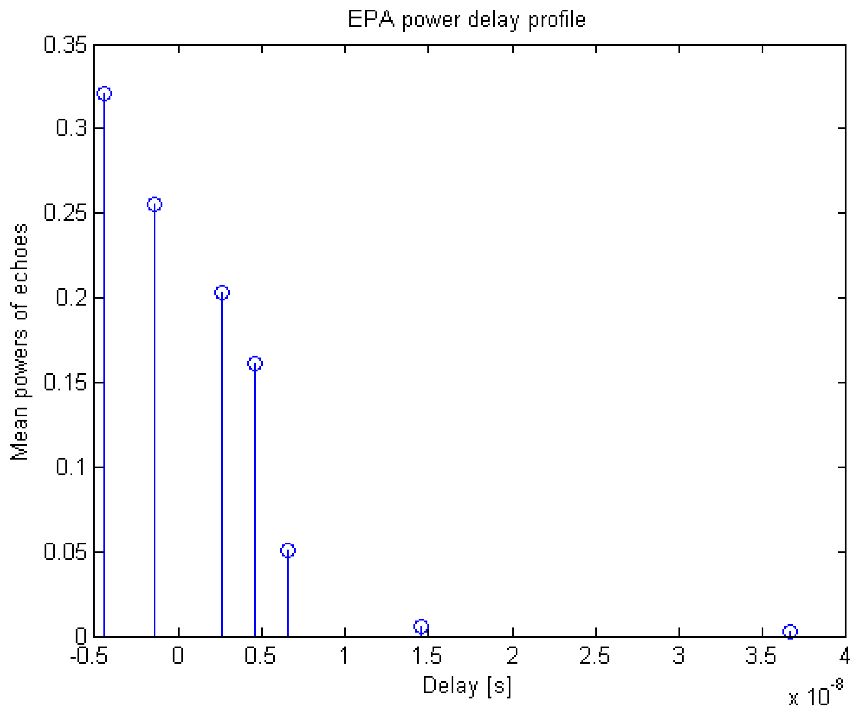 Sensors 20 03747 g004