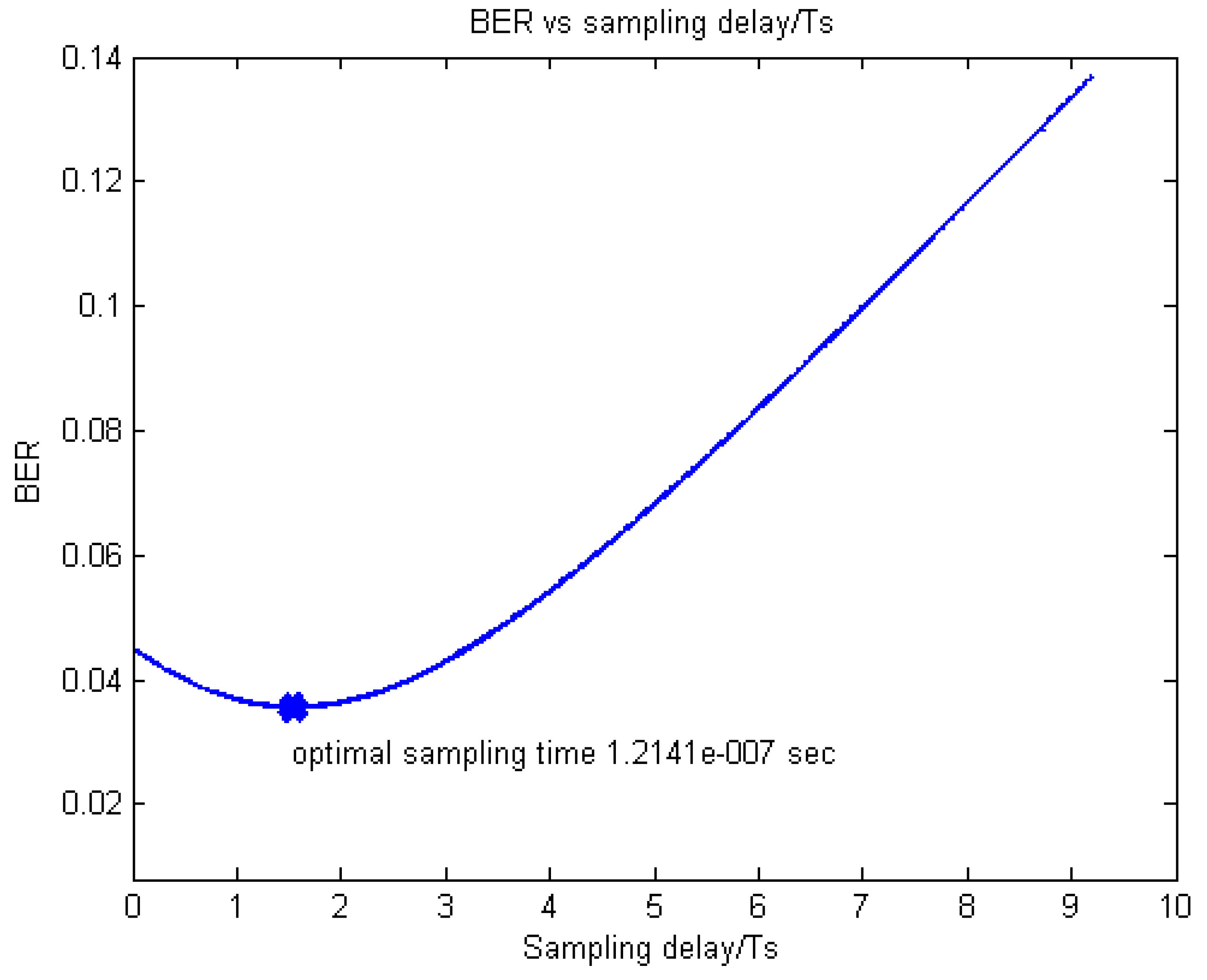 Sensors 20 03747 g007