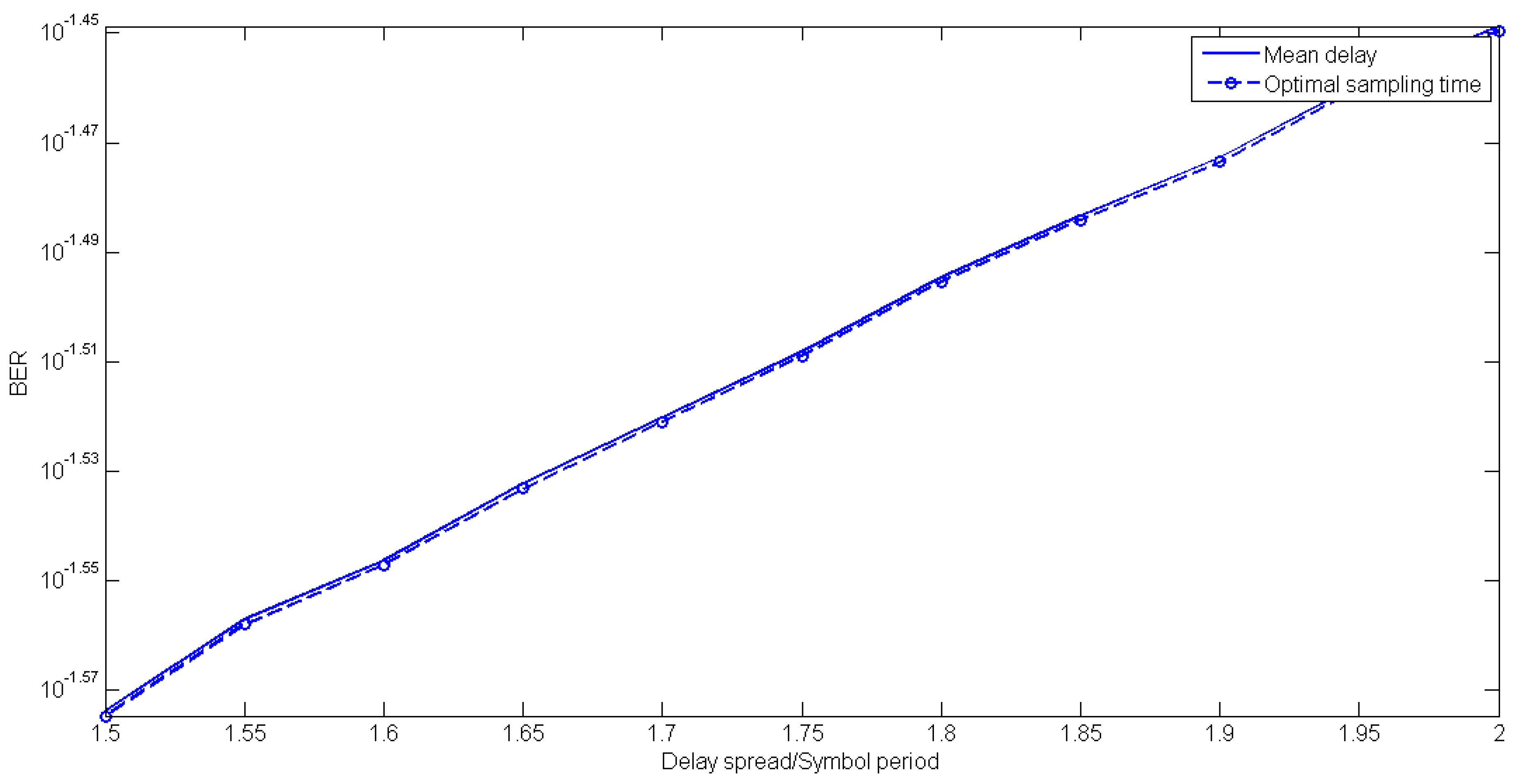 Sensors 20 03747 g008