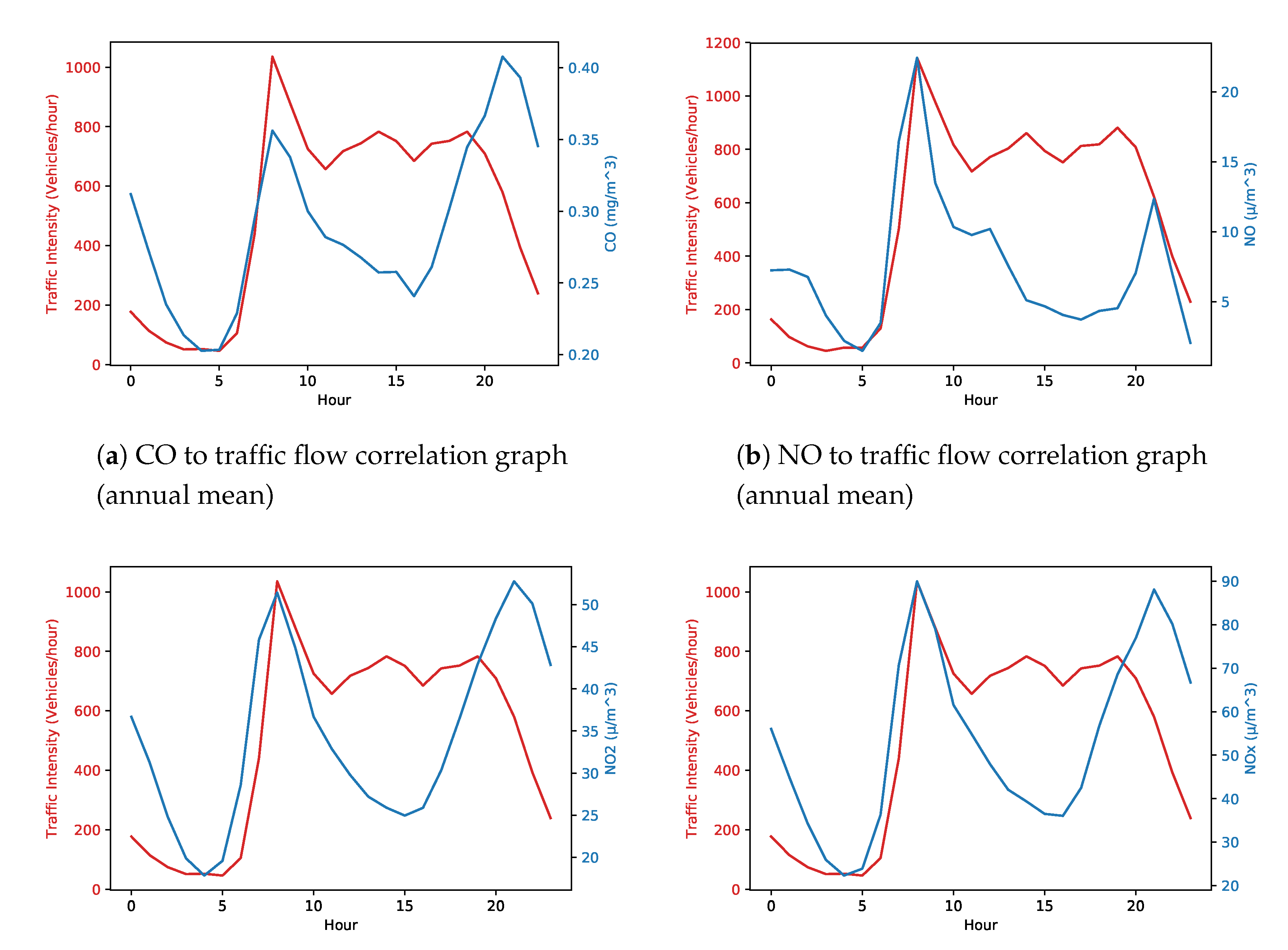 Sensors 20 03749 g006