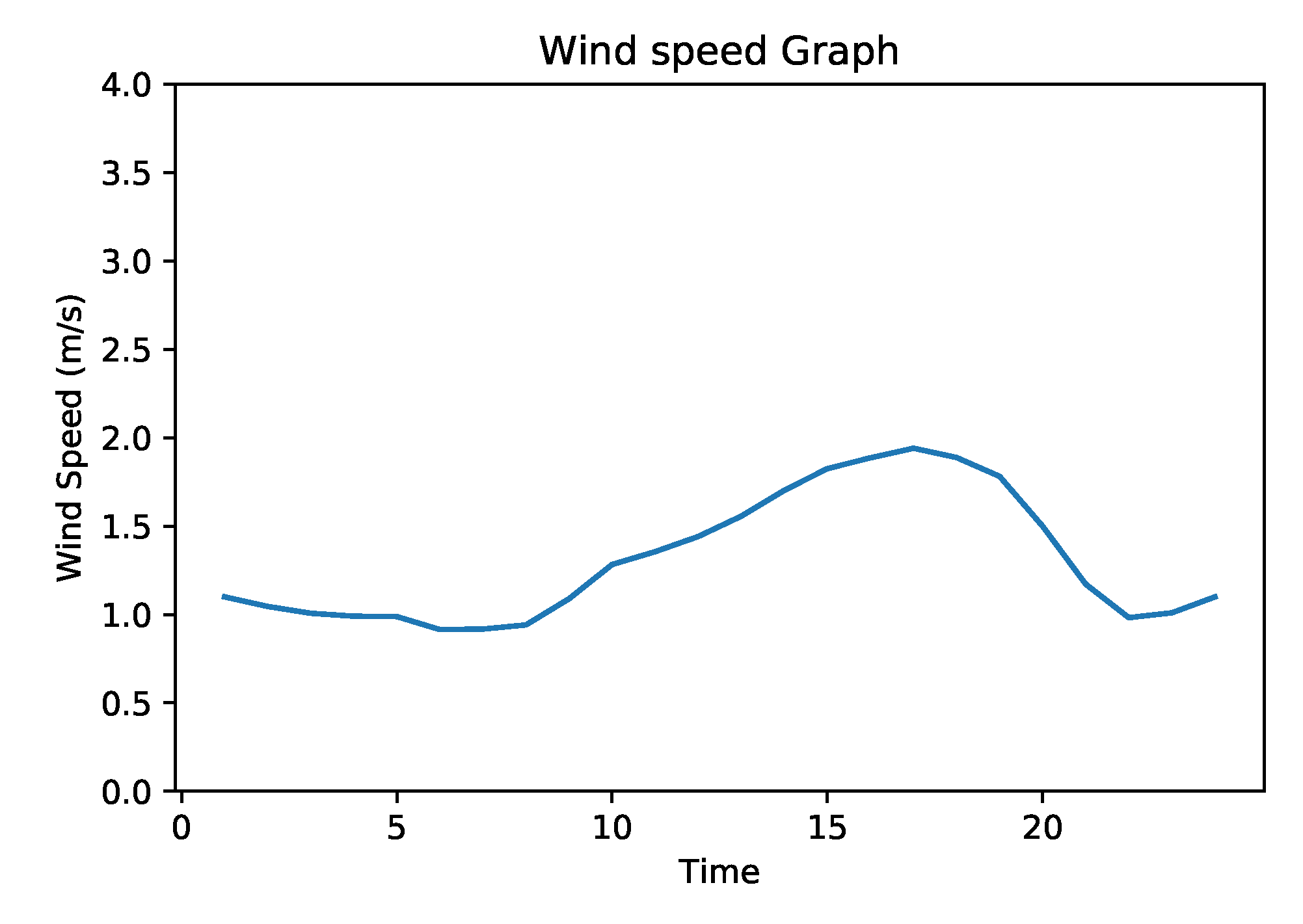 Sensors 20 03749 g008