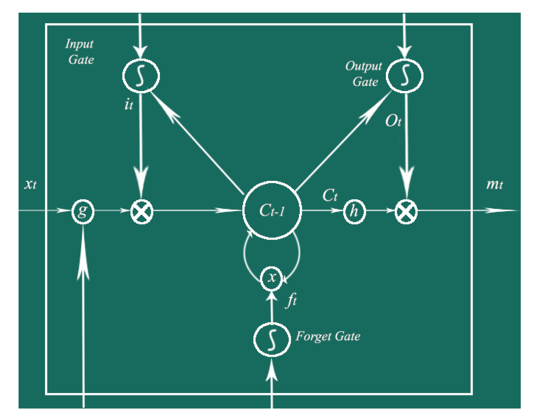 Sensors 20 03749 g010