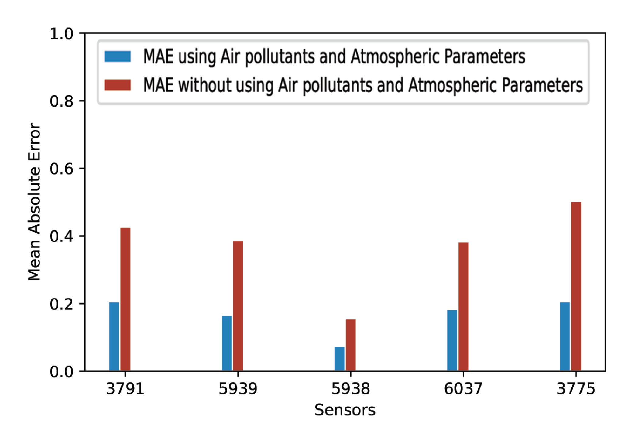 Sensors 20 03749 g011