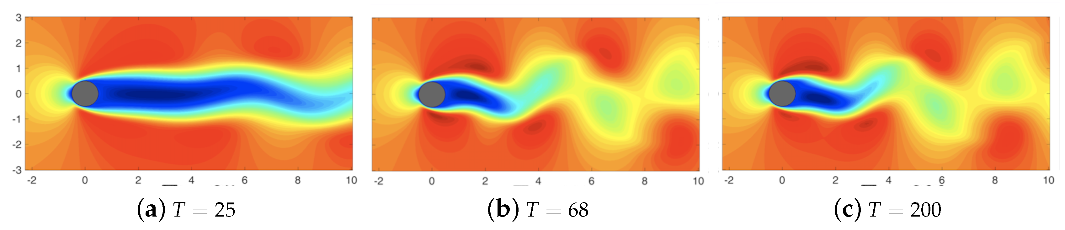 Sensors 20 03752 g003