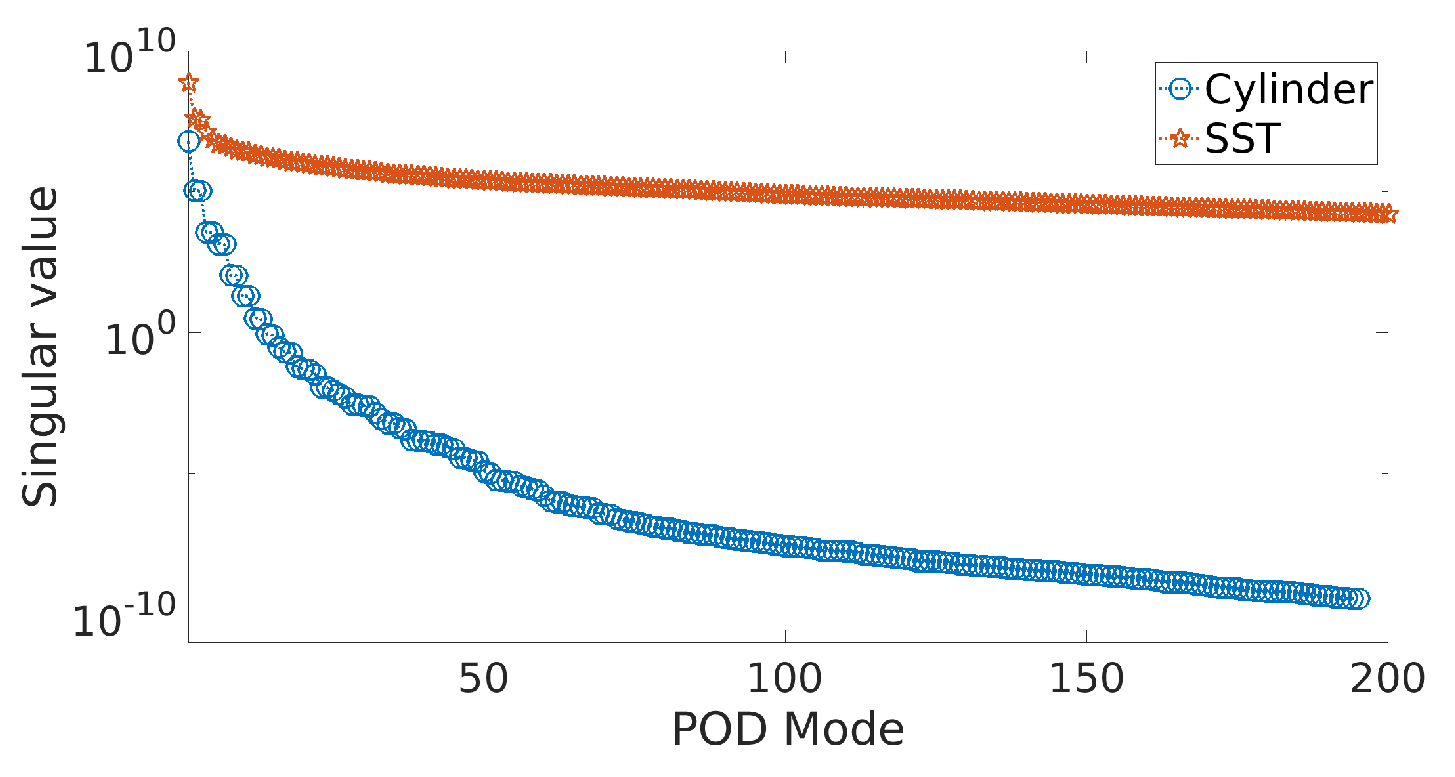 Sensors 20 03752 g005