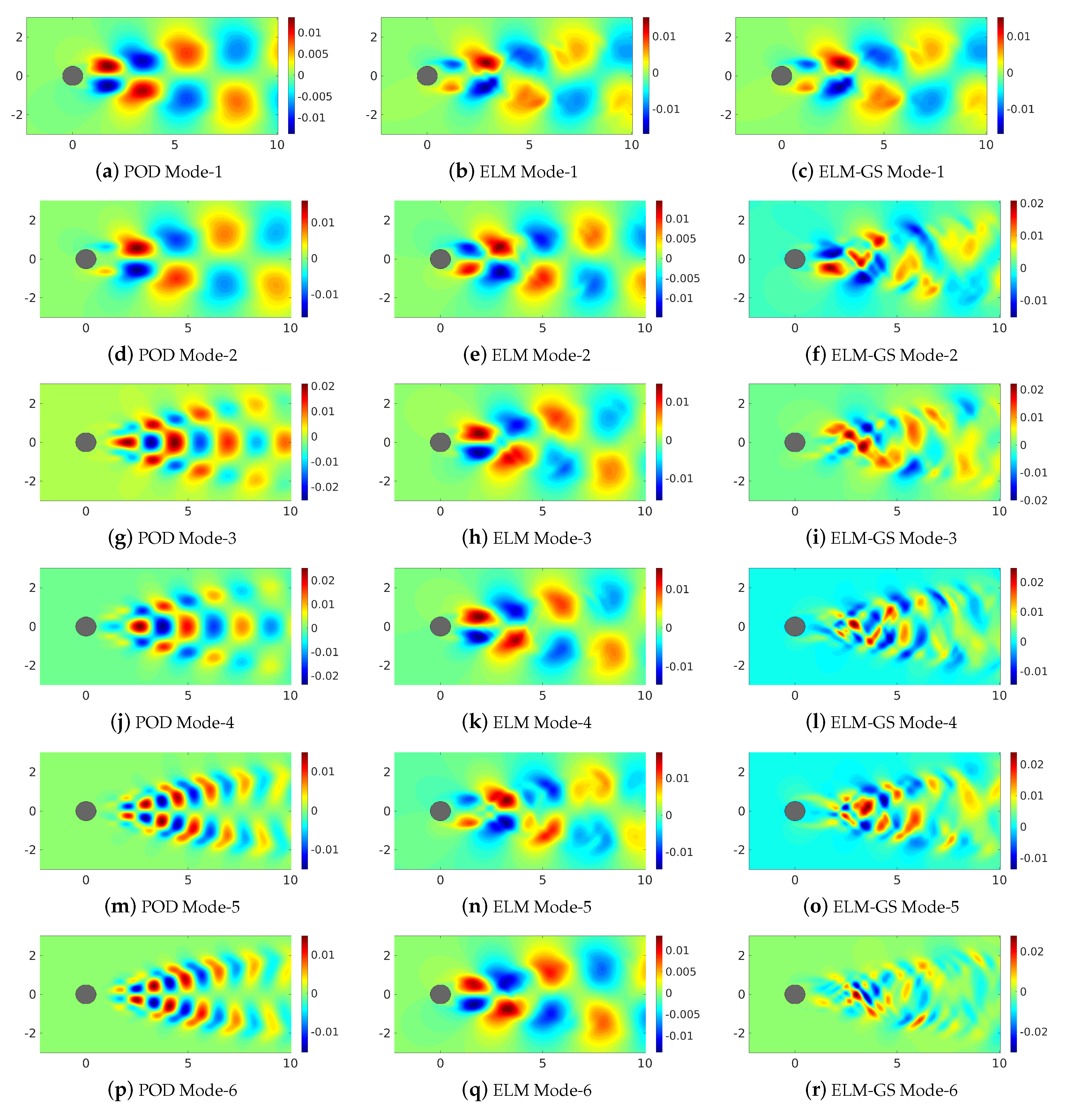 Sensors 20 03752 g008