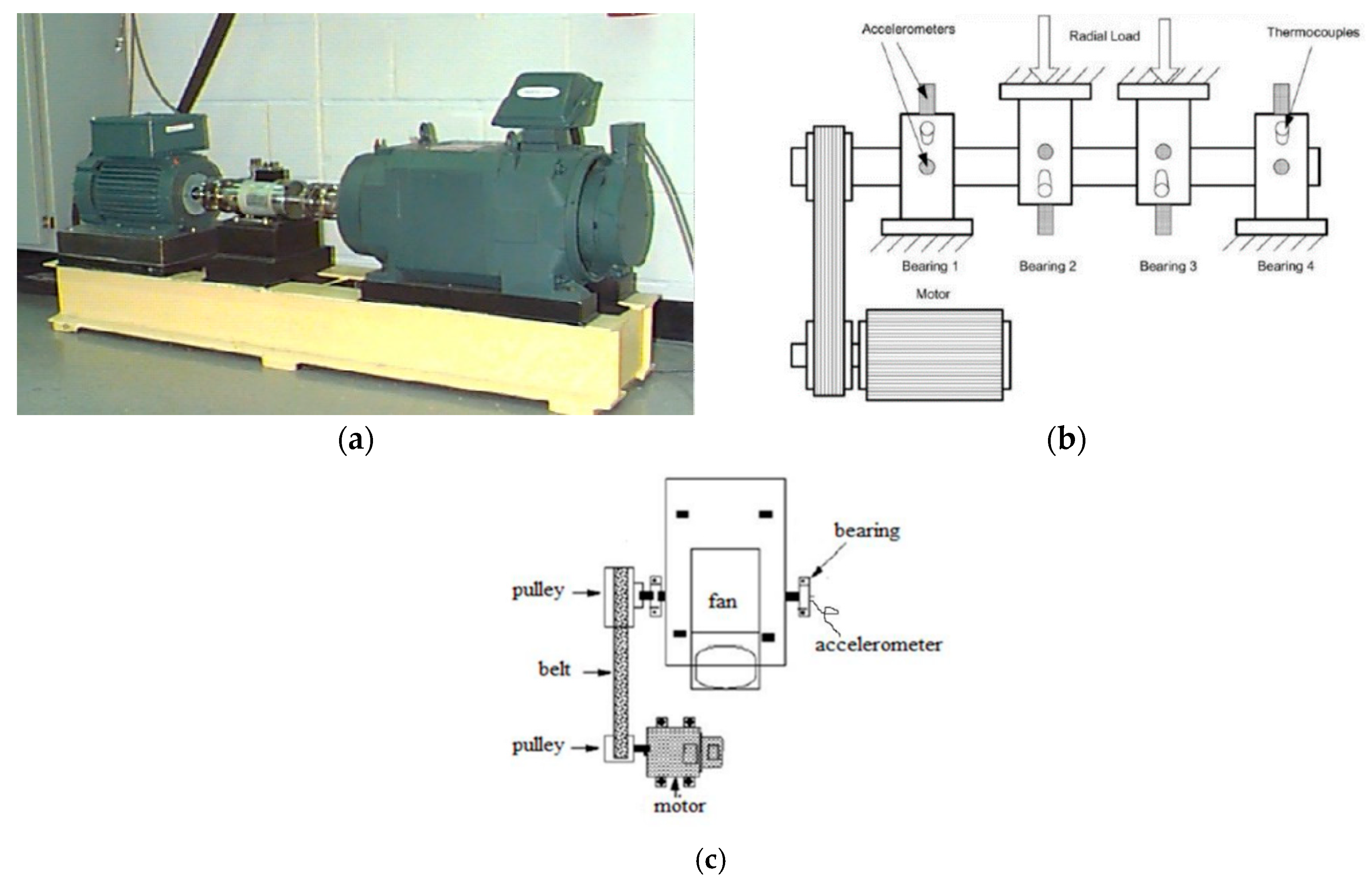 Sensors 20 03753 g002