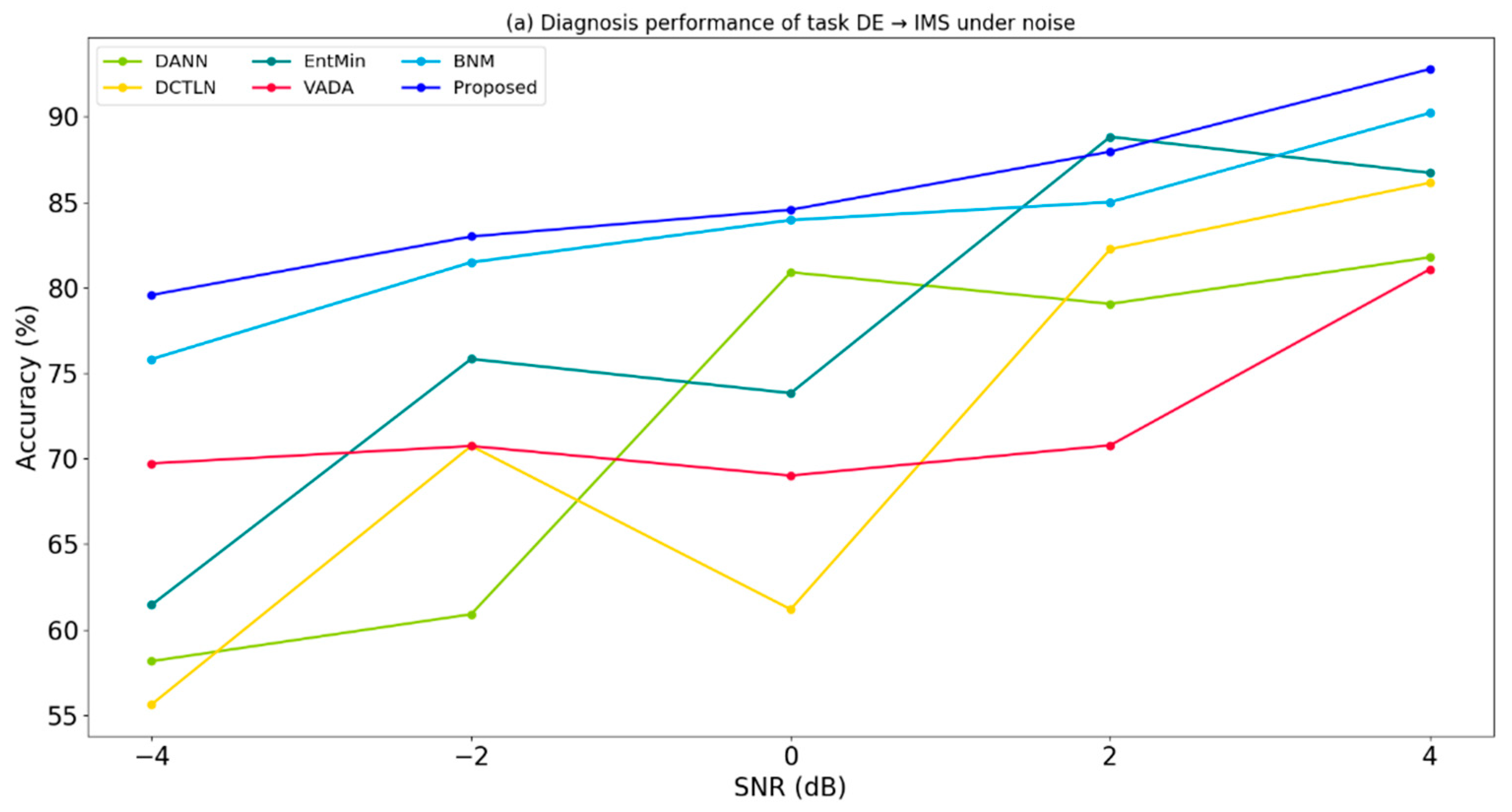 Sensors 20 03753 g005a