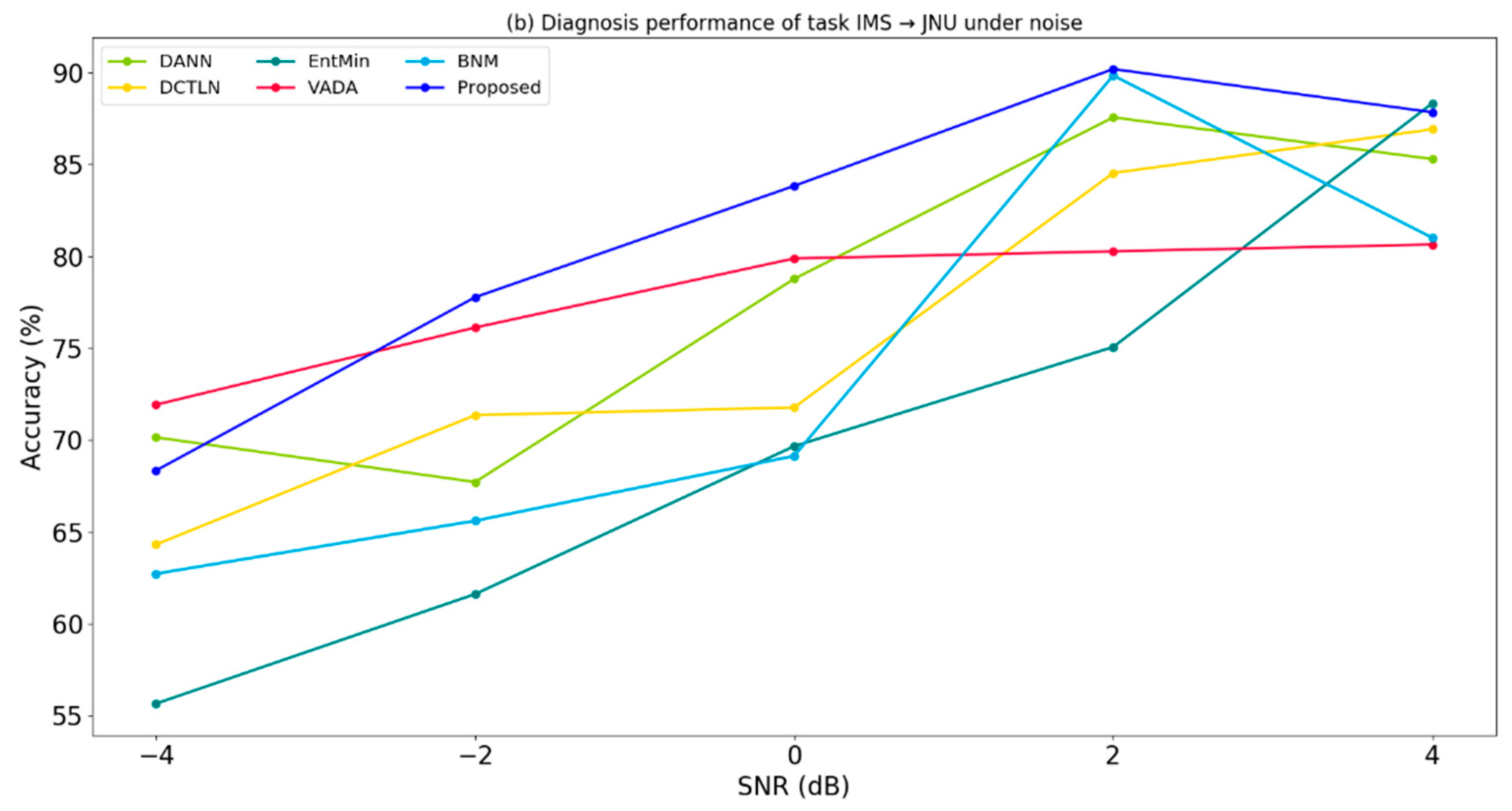 Sensors 20 03753 g005b