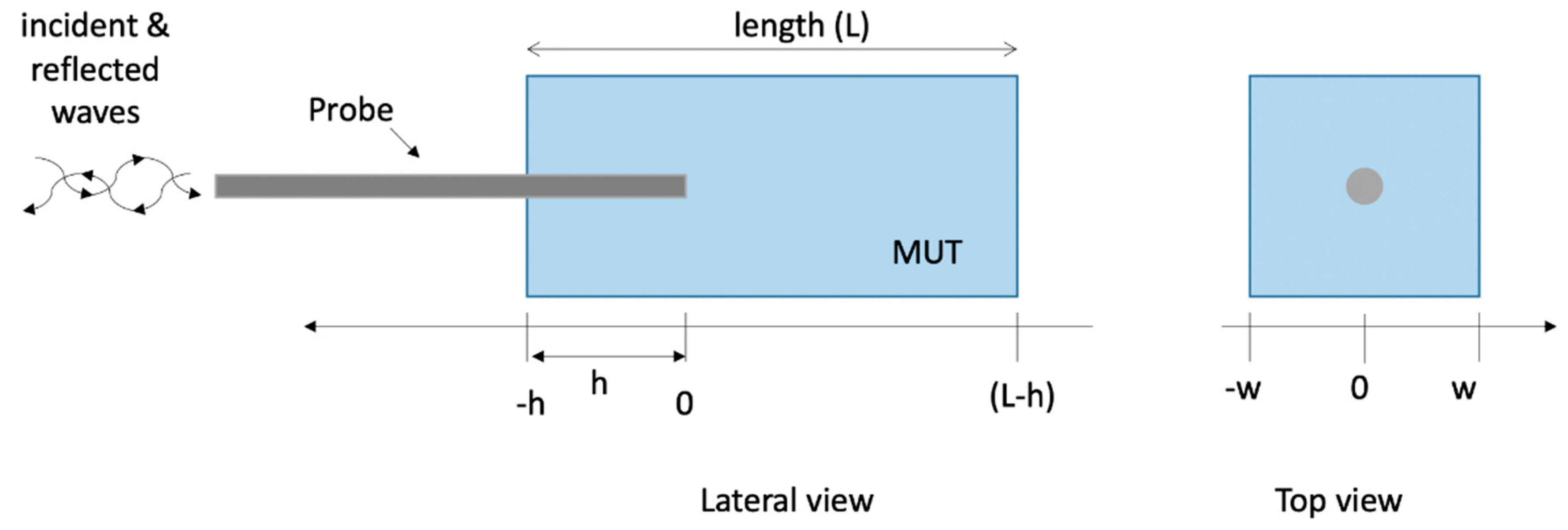 Sensors 20 03756 g001 Sensors 20 03756 g001