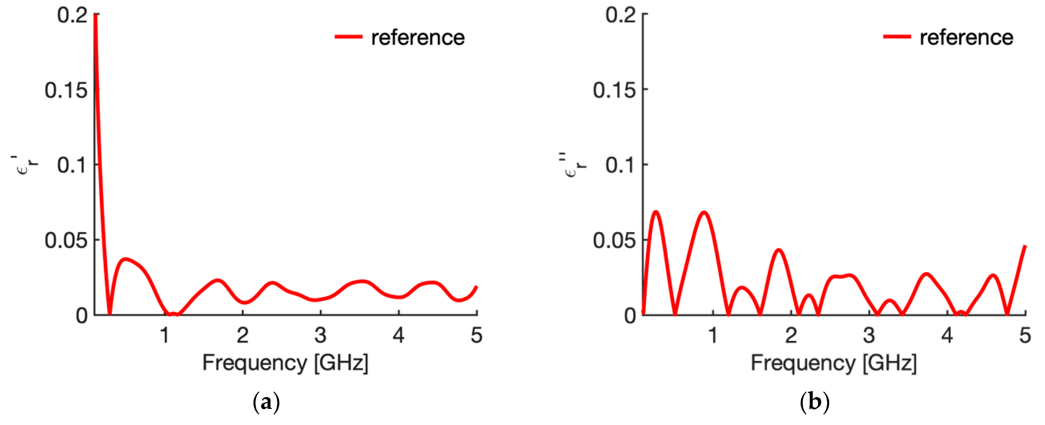 Sensors 20 03756 g004 Sensors 20 03756 g004