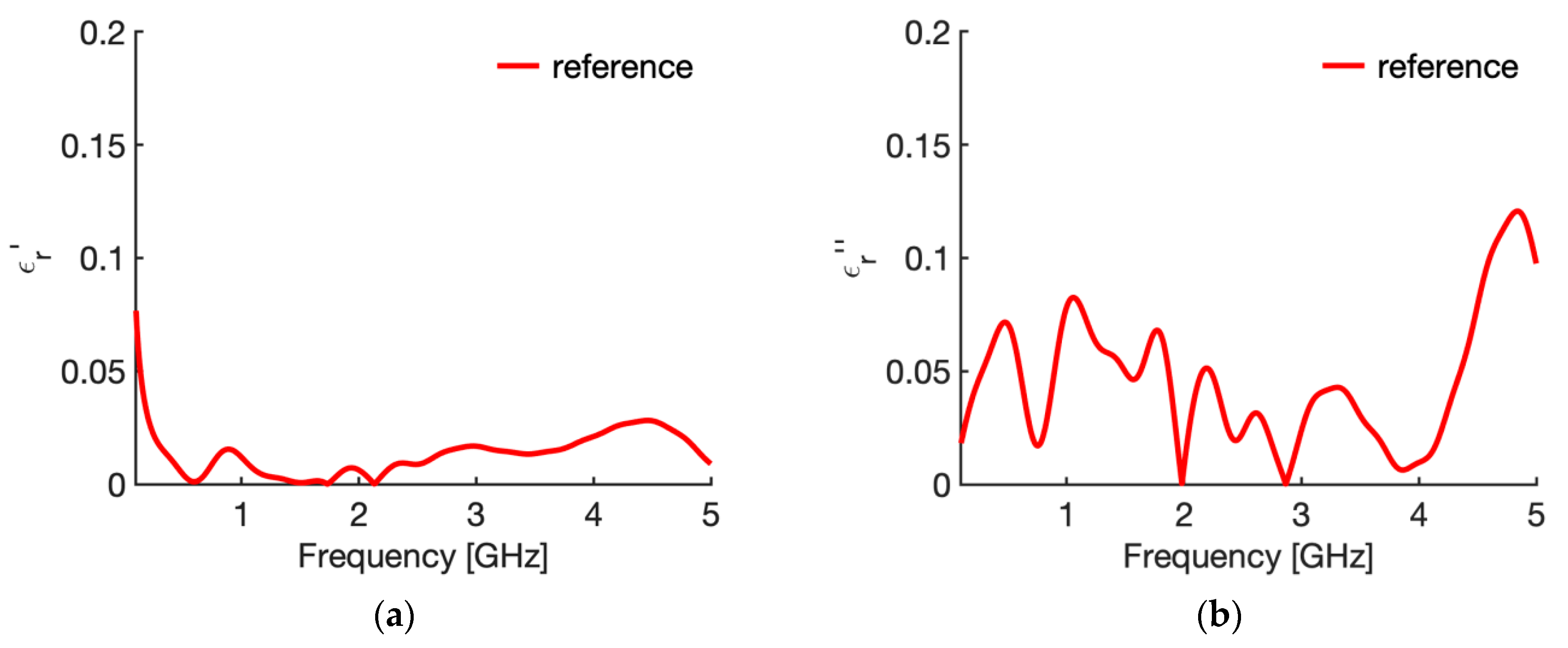 Sensors 20 03756 g006 Sensors 20 03756 g006