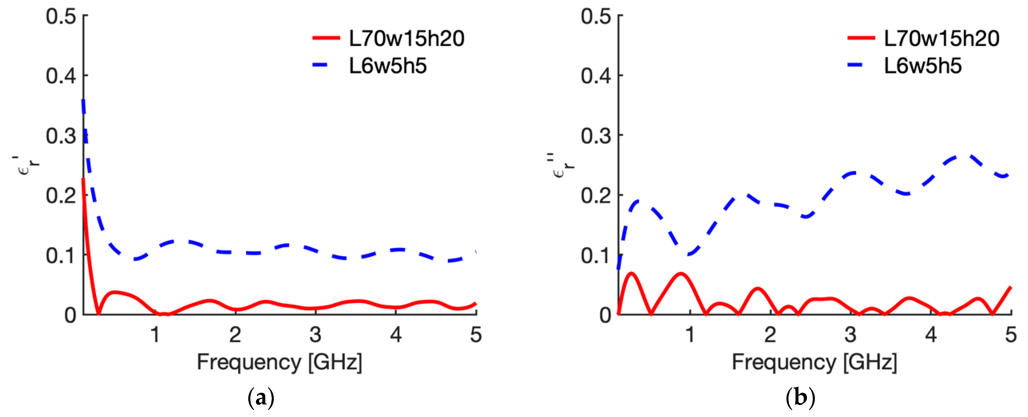 Sensors 20 03756 g008 Sensors 20 03756 g008