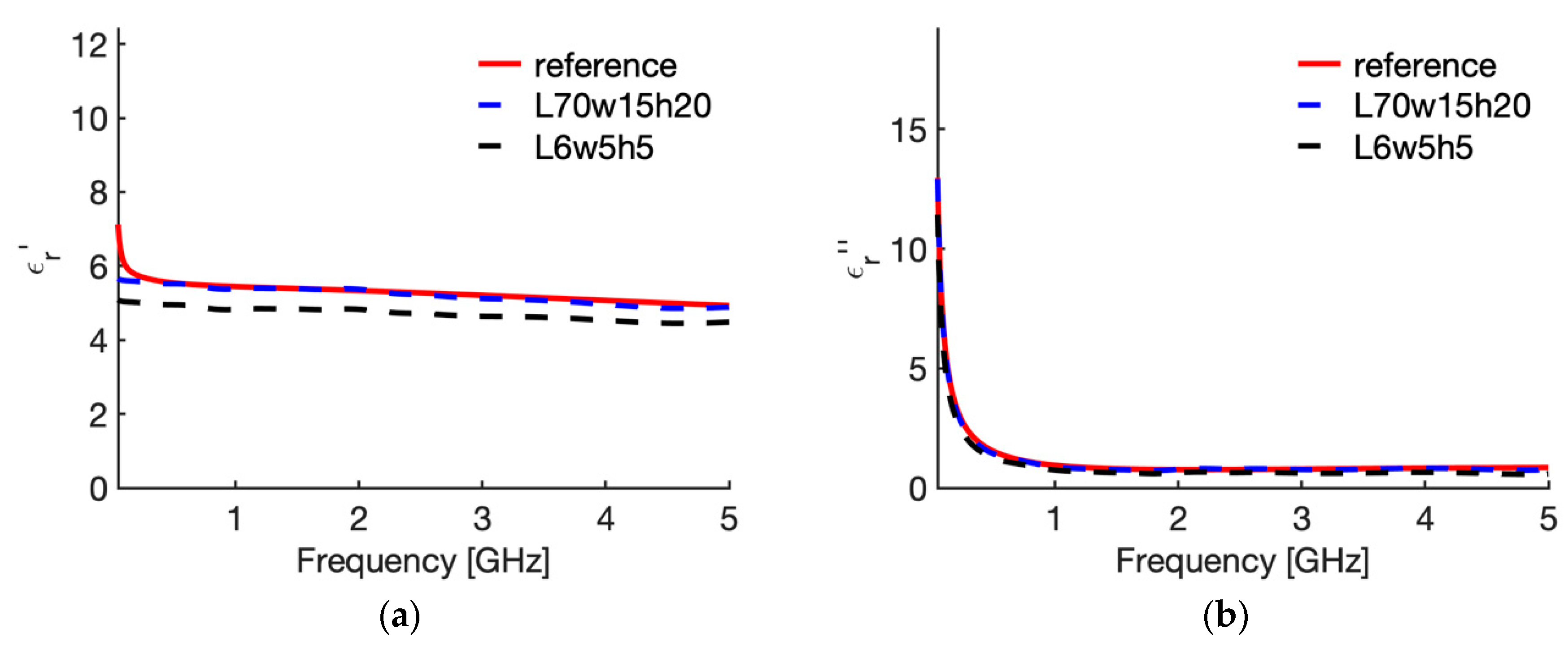 Sensors 20 03756 g009 Sensors 20 03756 g009